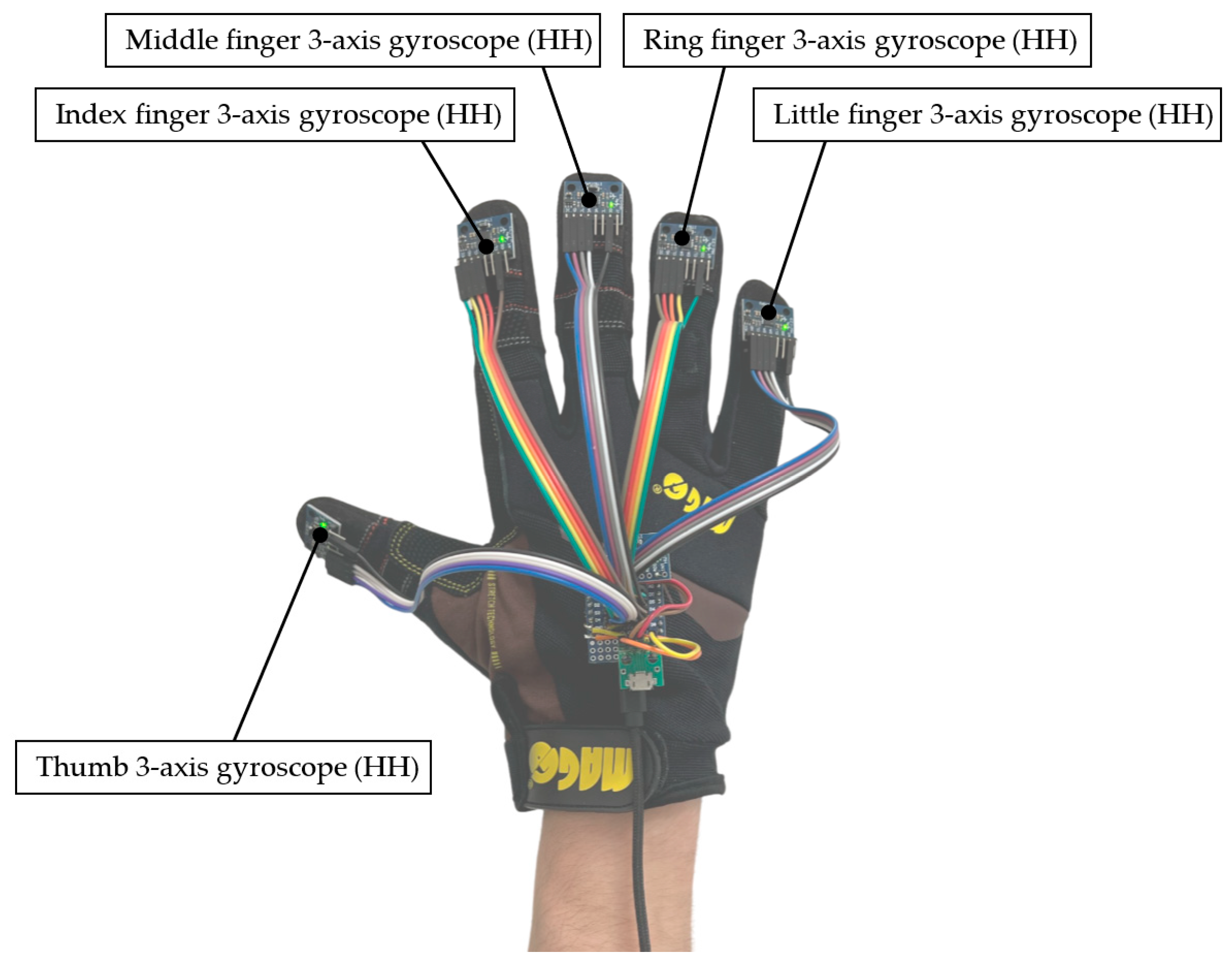 Designs 07 00014 g008