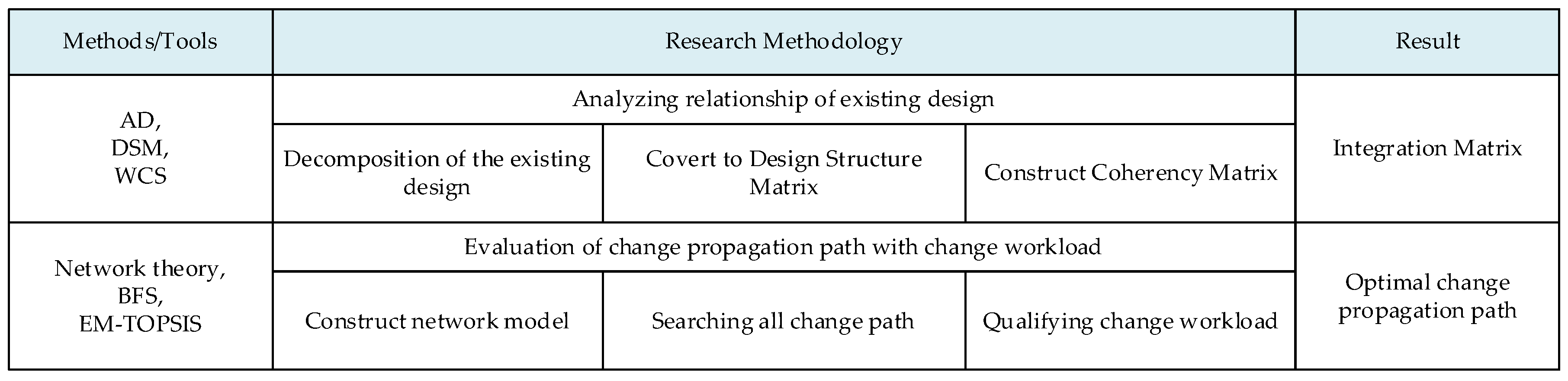 Designs 07 00016 g009