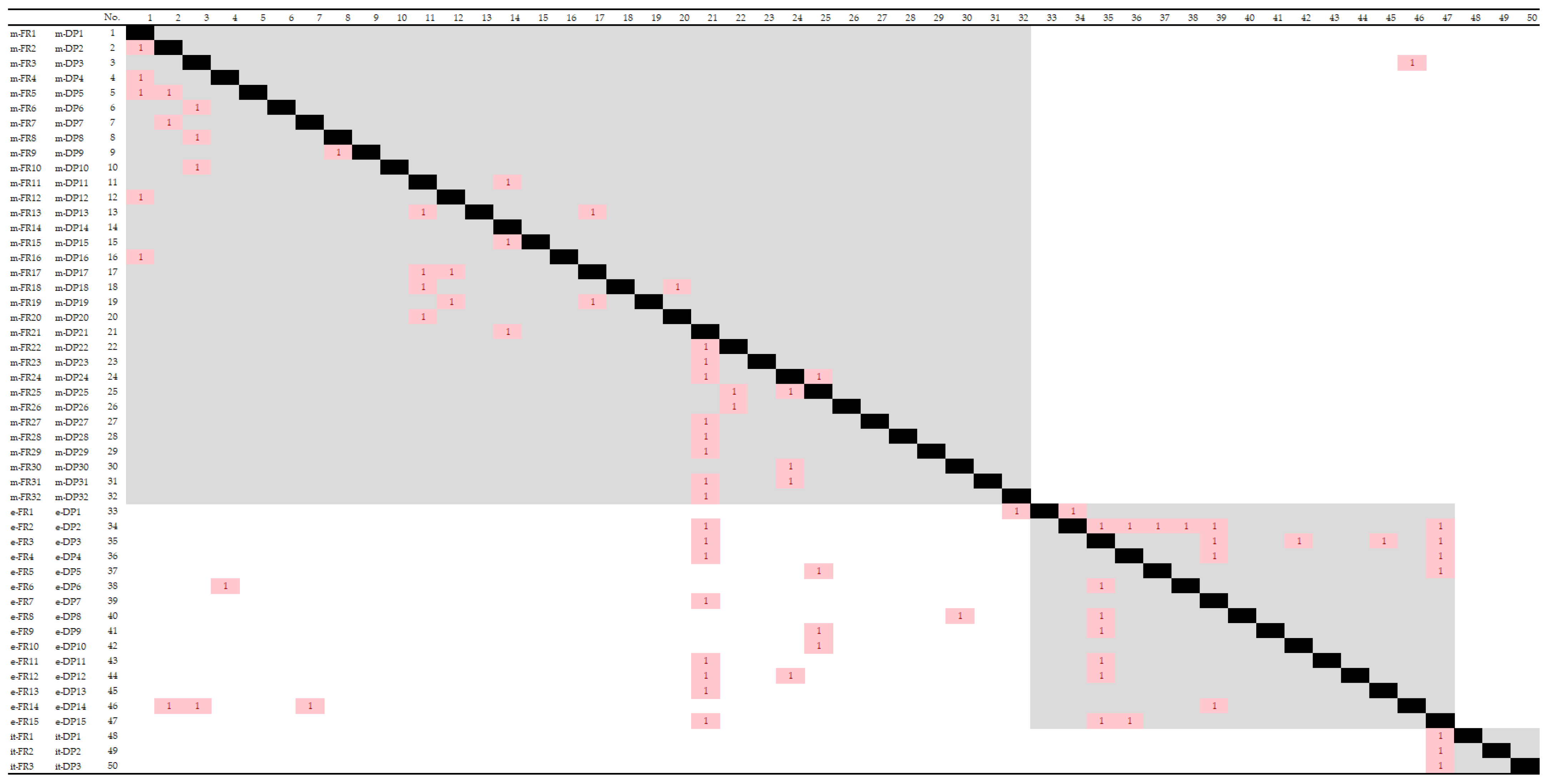 Designs 07 00016 g013