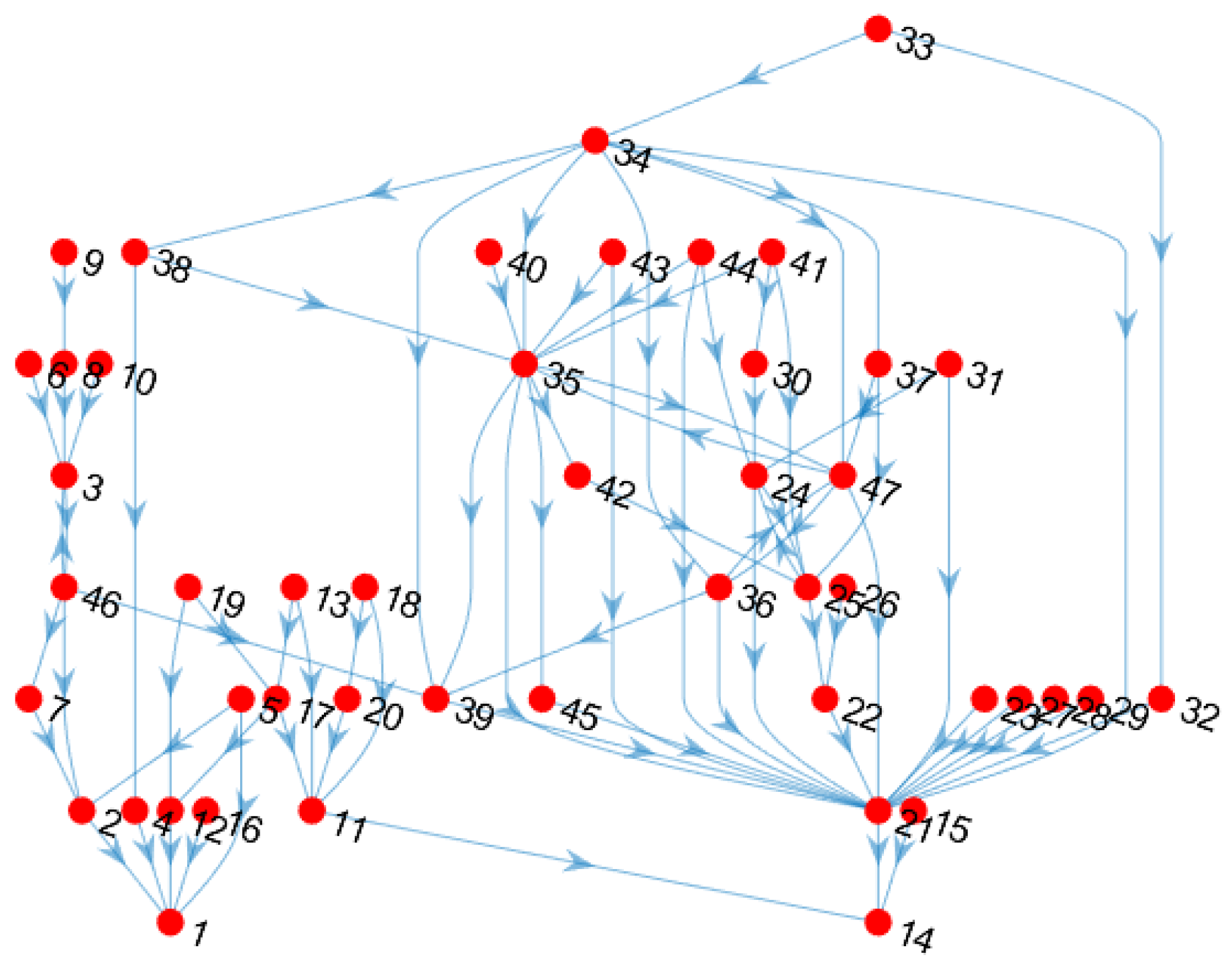 Designs 07 00016 g015