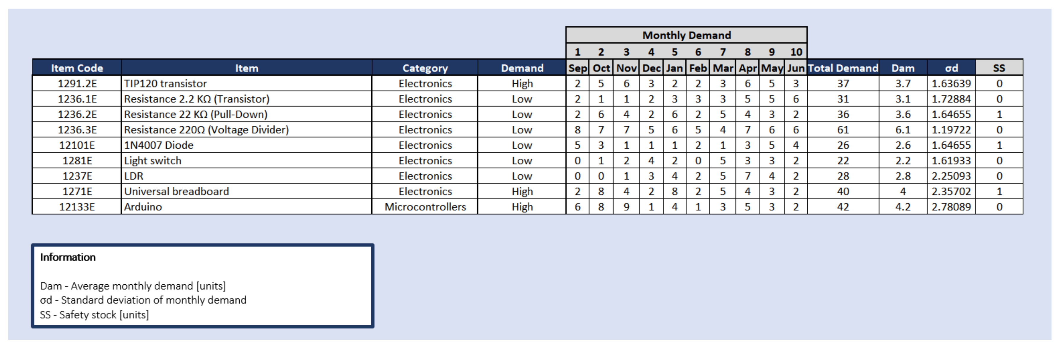 Designs 07 00017 g007