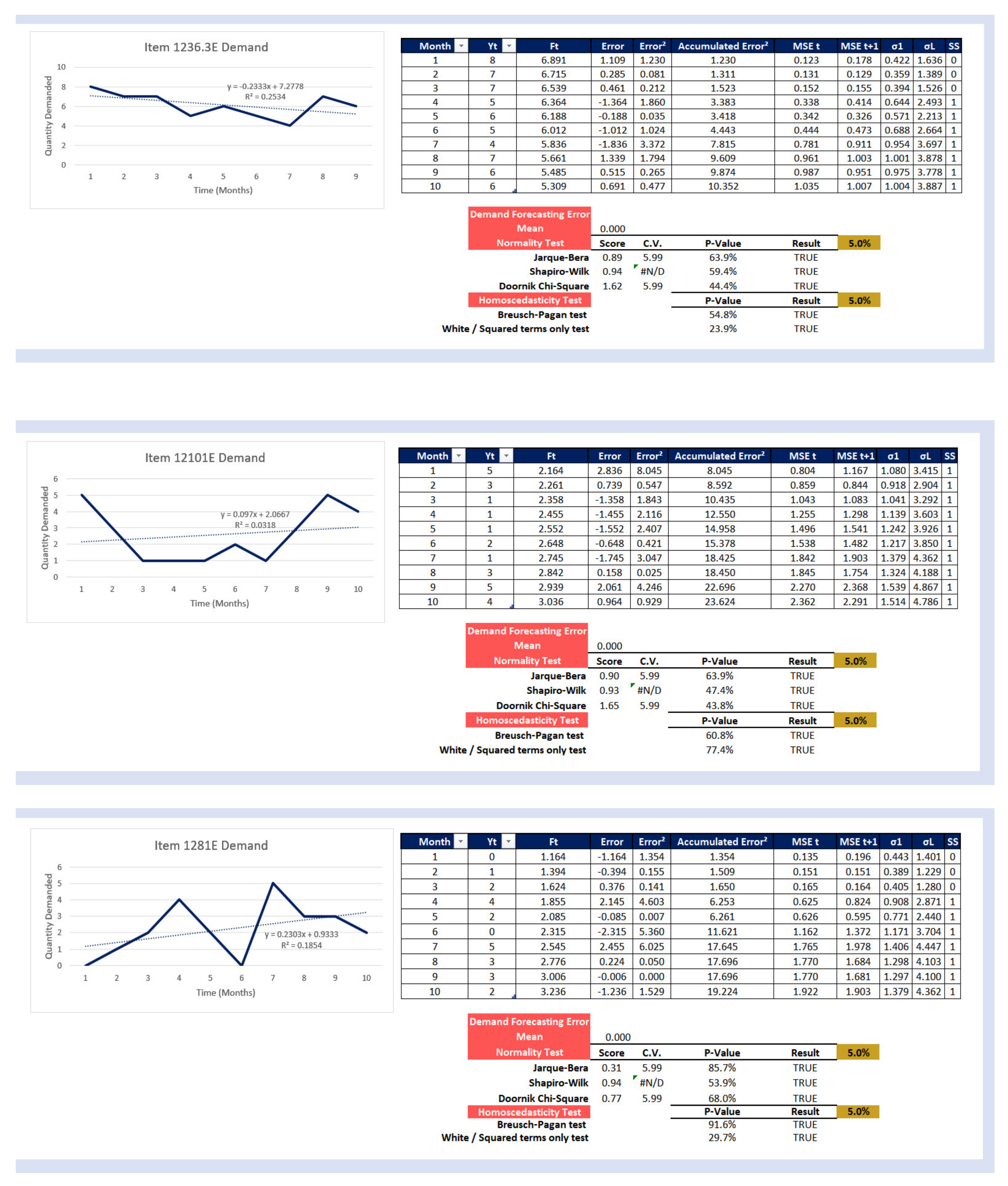 Designs 07 00017 g008b