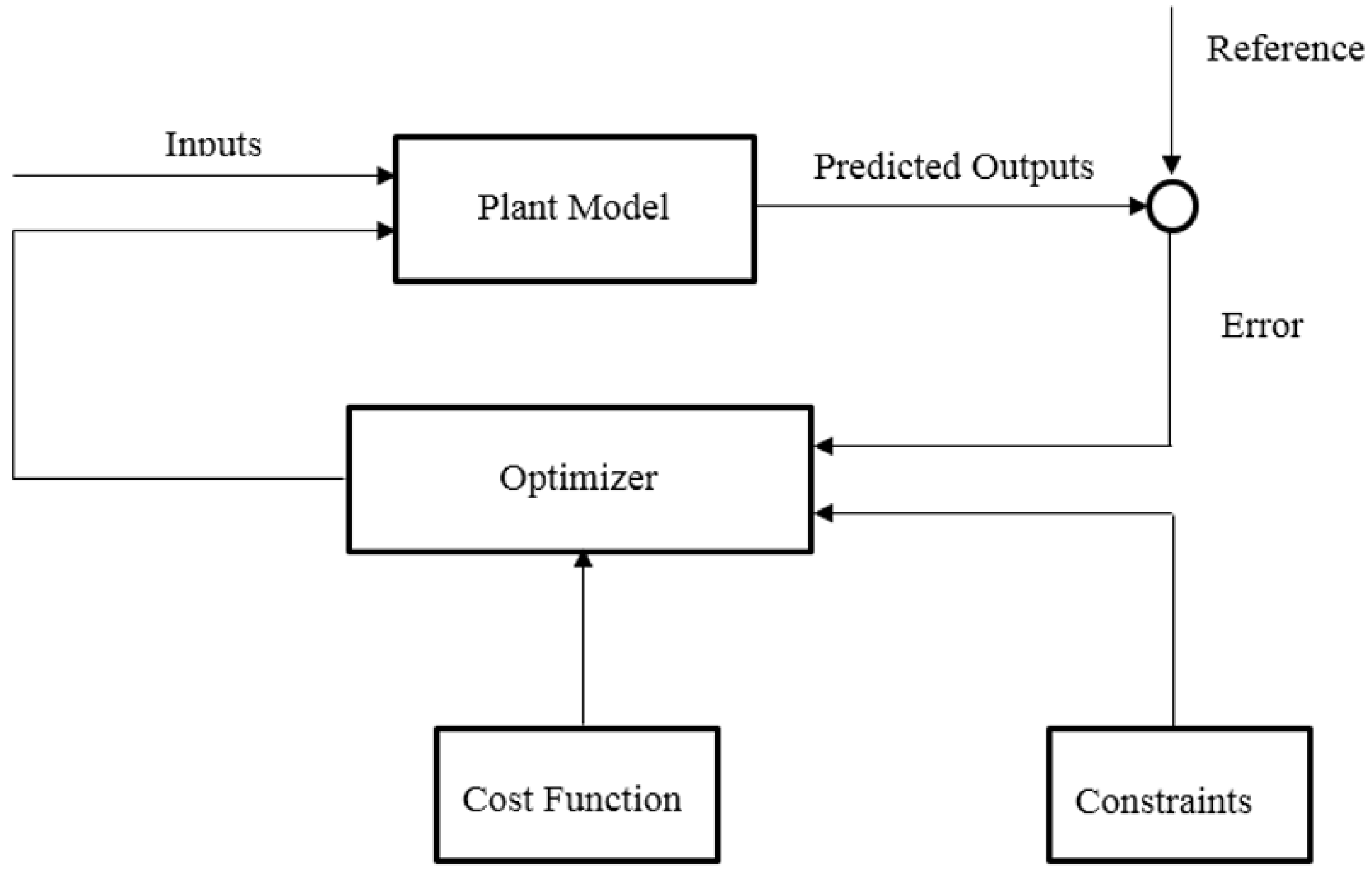 Designs 07 00018 g002 Designs 07 00018 g002