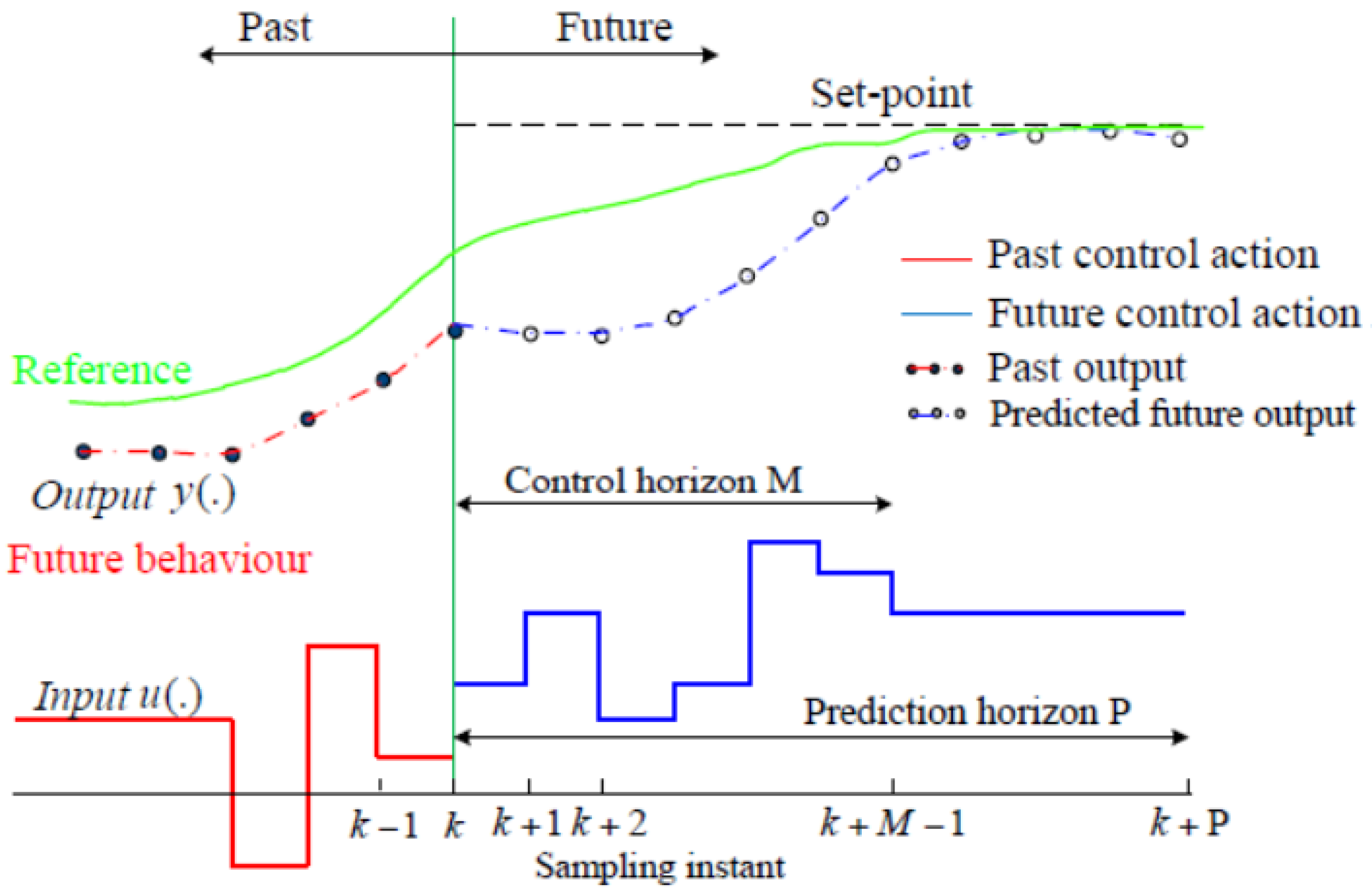 Designs 07 00018 g004 Designs 07 00018 g004