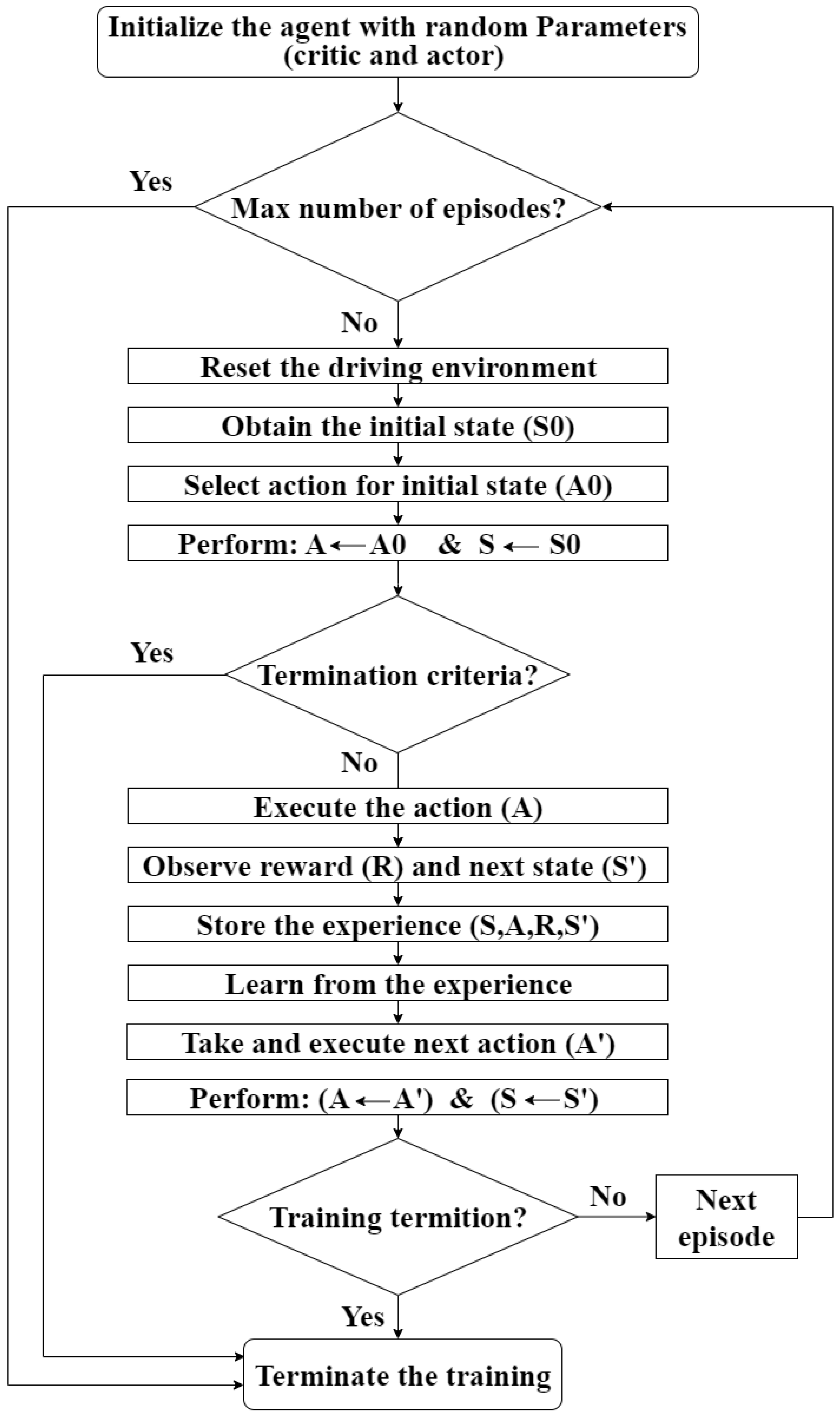 Designs 07 00018 g012 Designs 07 00018 g012