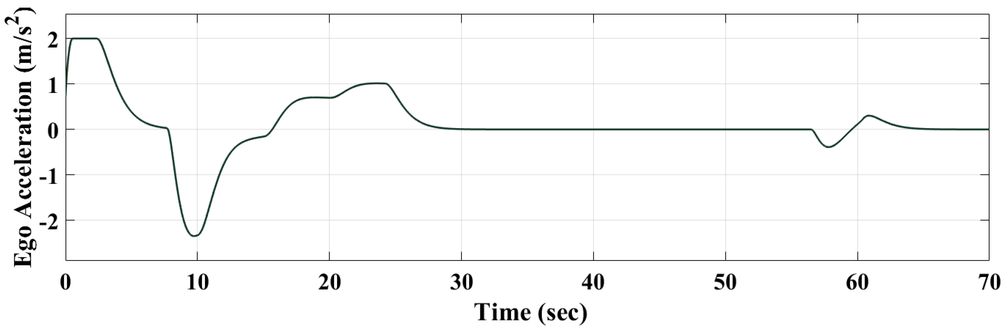 Designs 07 00018 g014 Designs 07 00018 g014