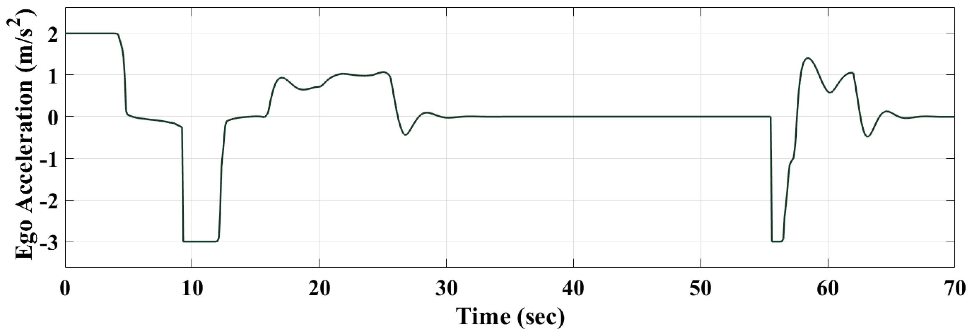 Designs 07 00018 g017 Designs 07 00018 g017