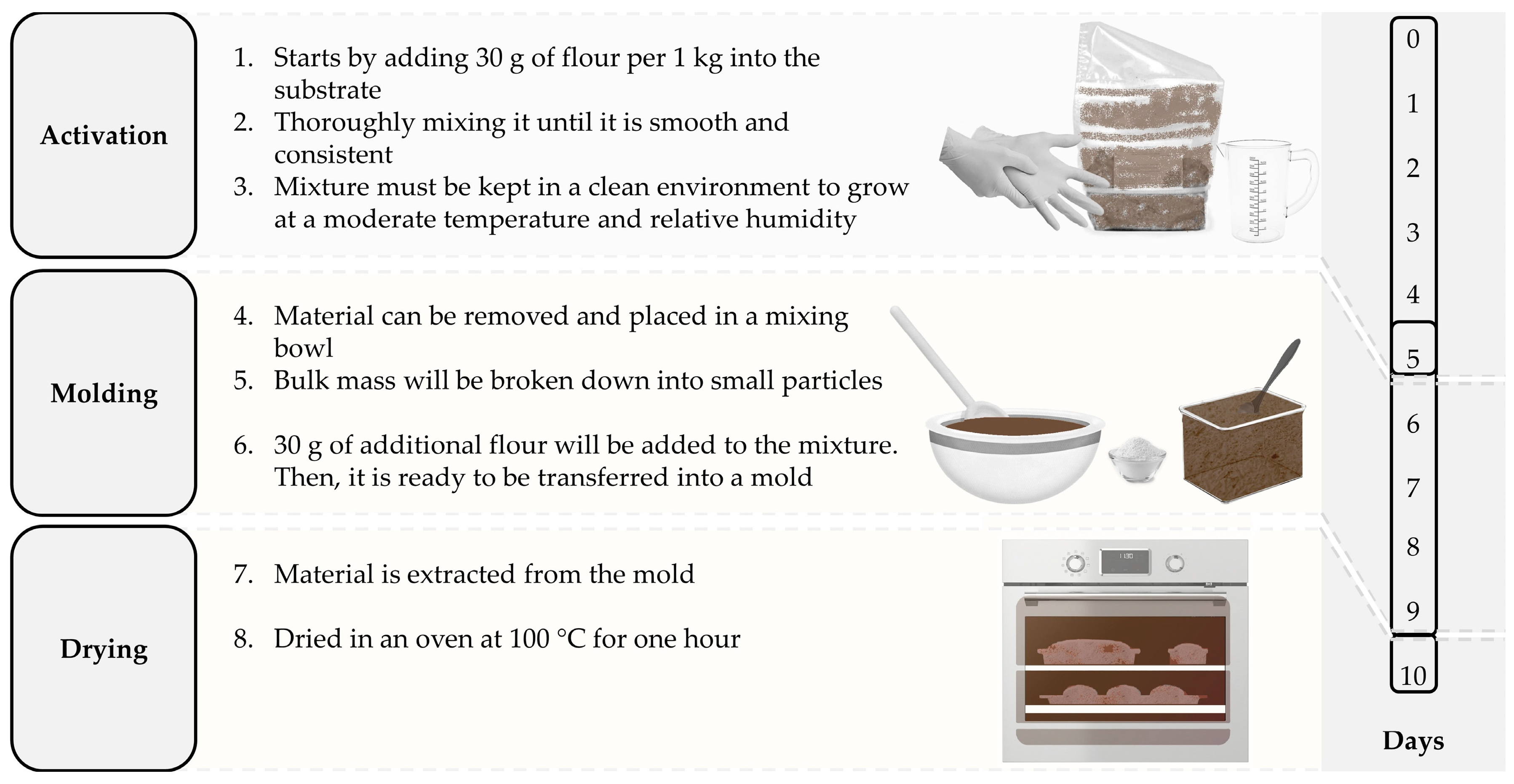 Designs 07 00020 g002