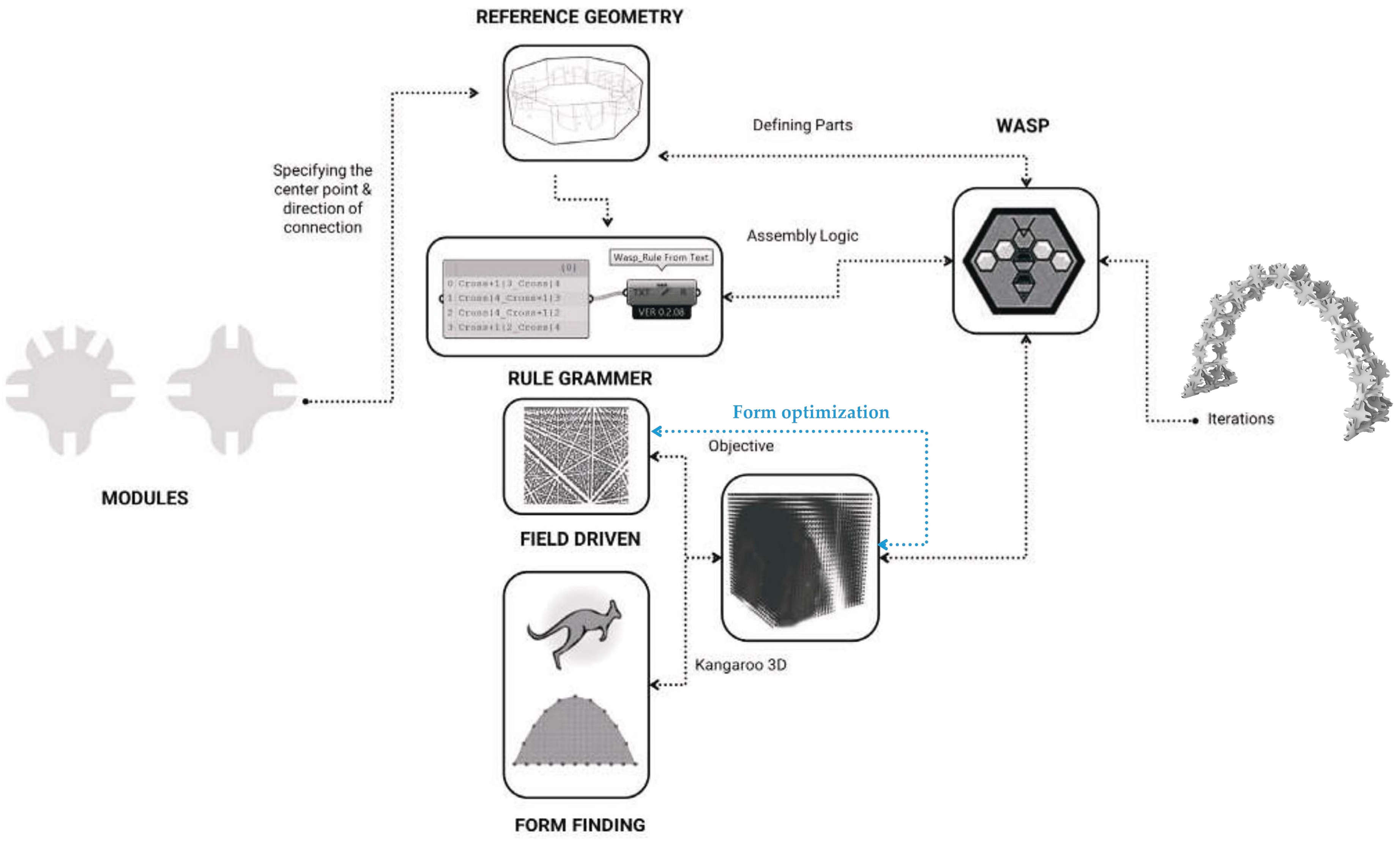 Designs 07 00020 g007