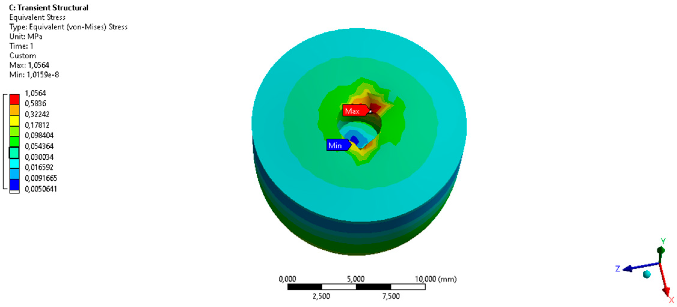 Designs 07 00021 g008