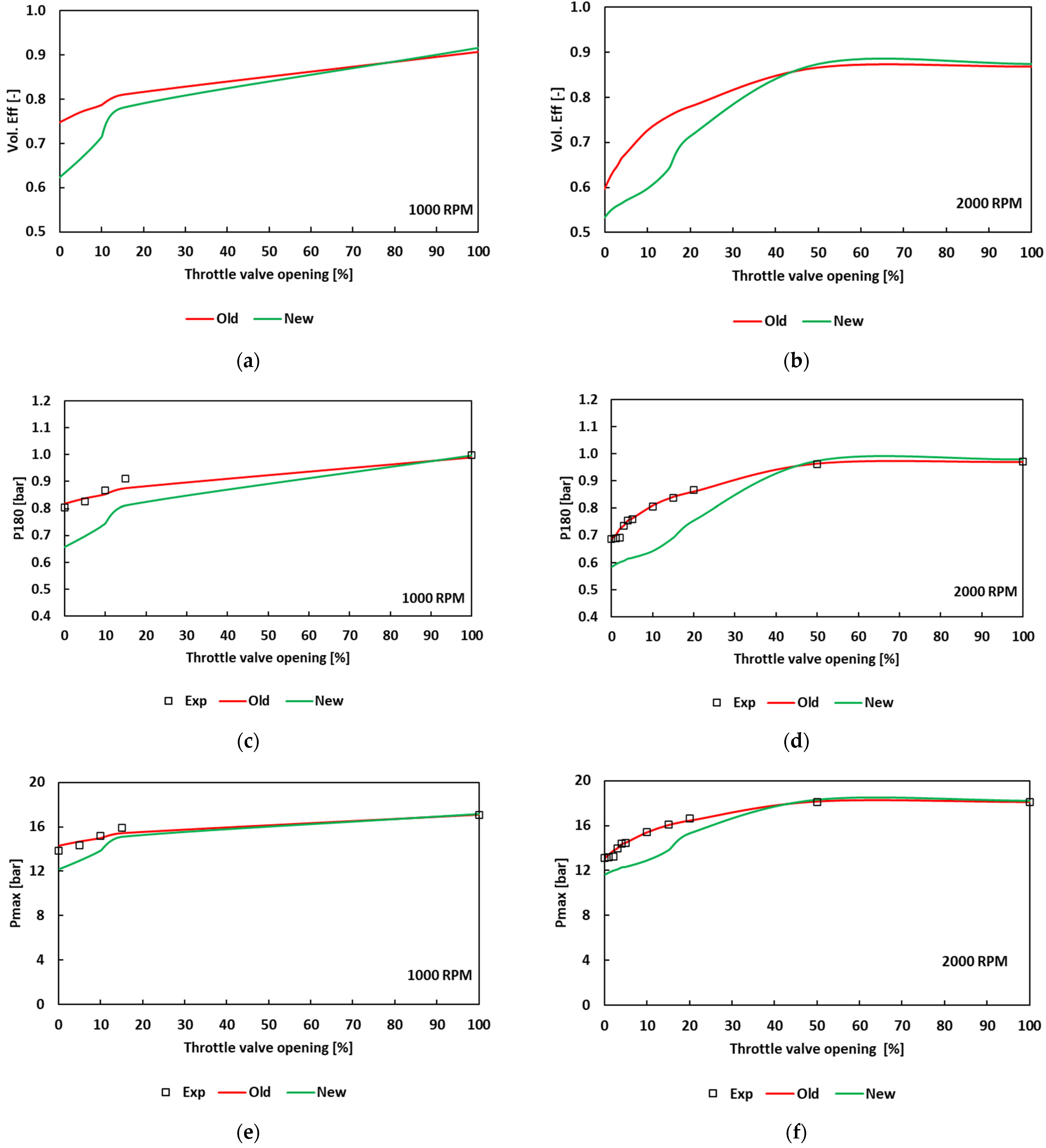 Designs 07 00024 g006