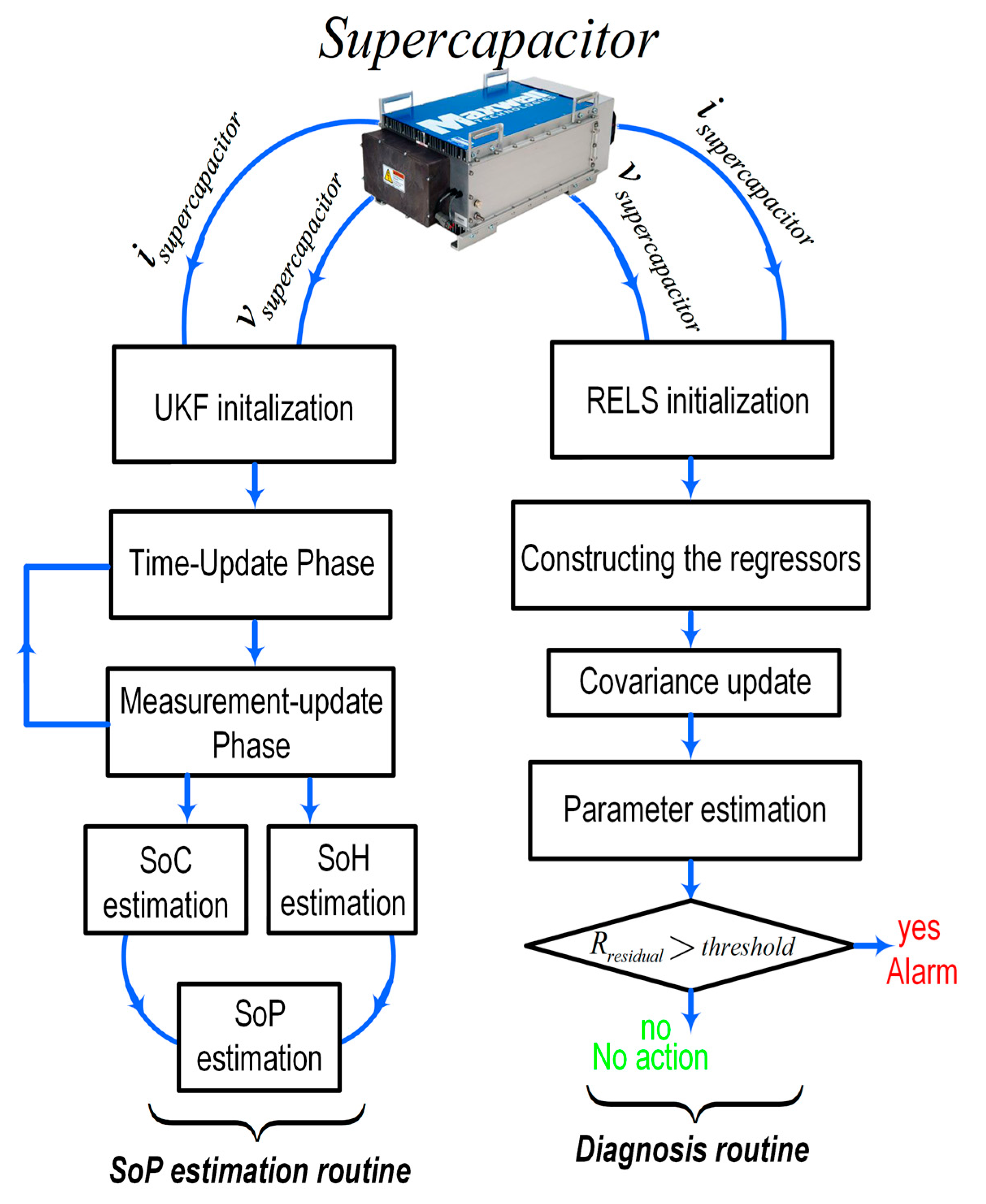 Designs 07 00025 g002
