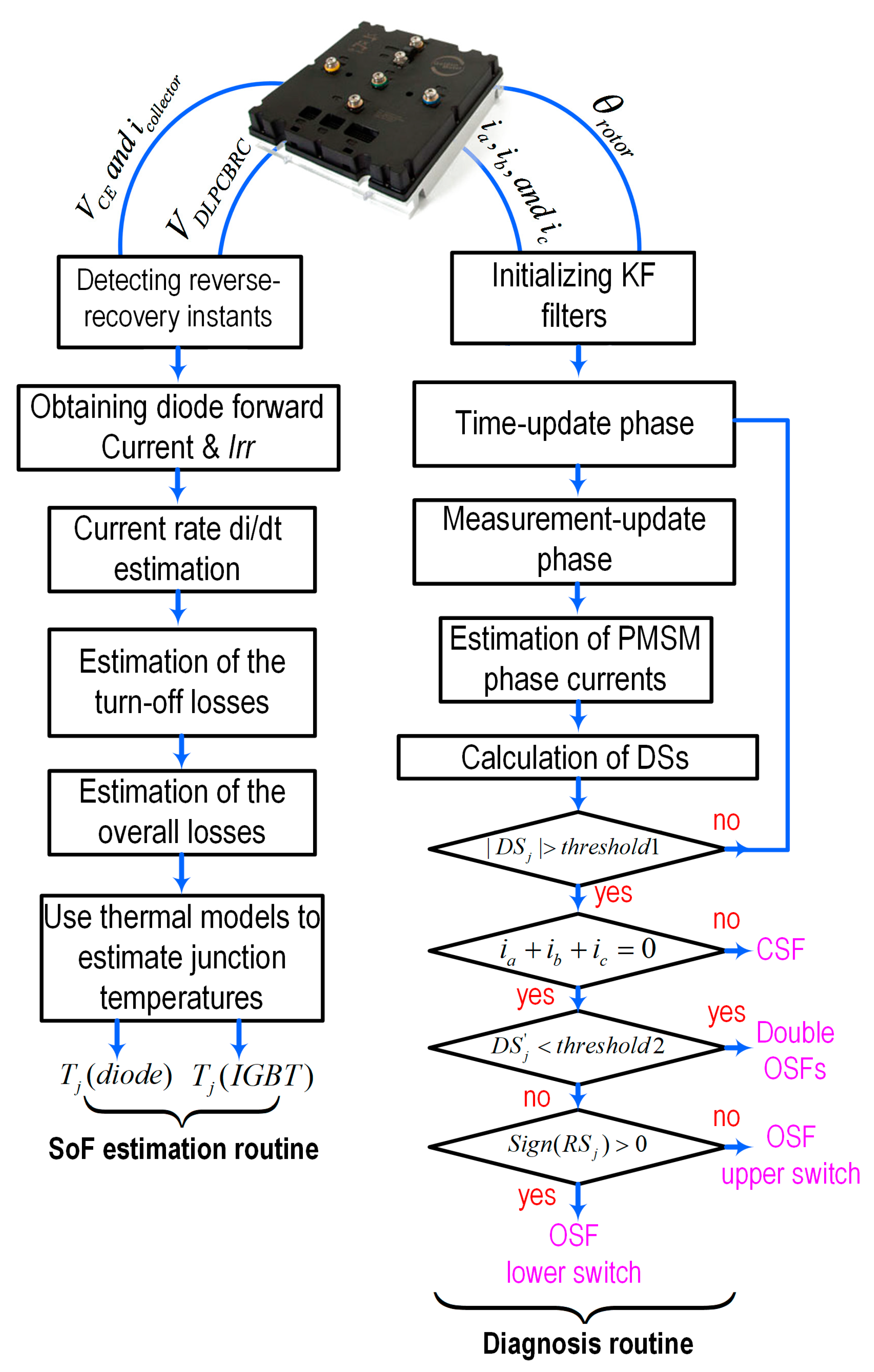 Designs 07 00025 g003