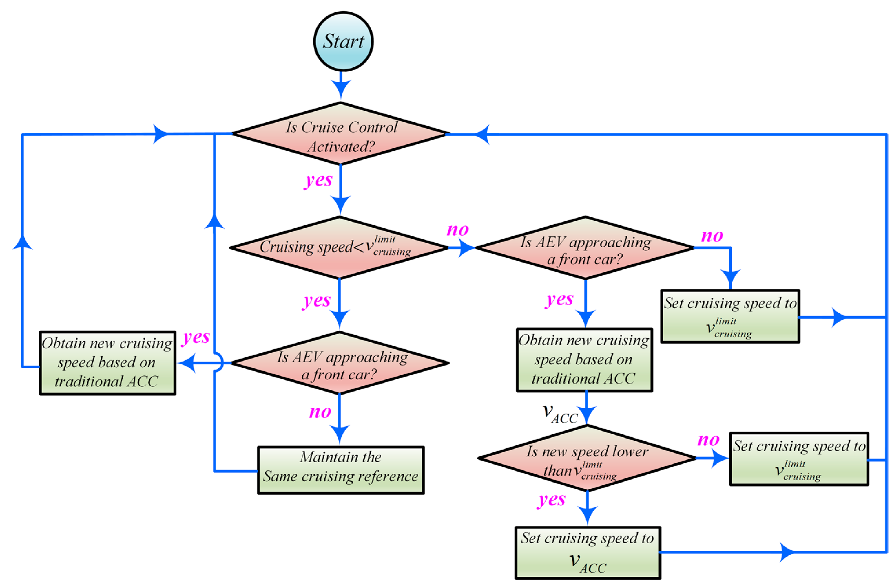 Designs 07 00025 g005