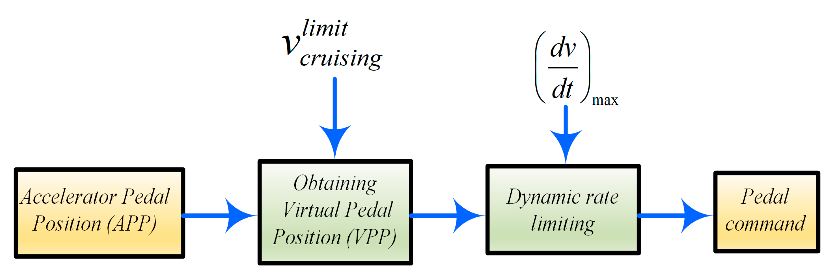 Designs 07 00025 g006