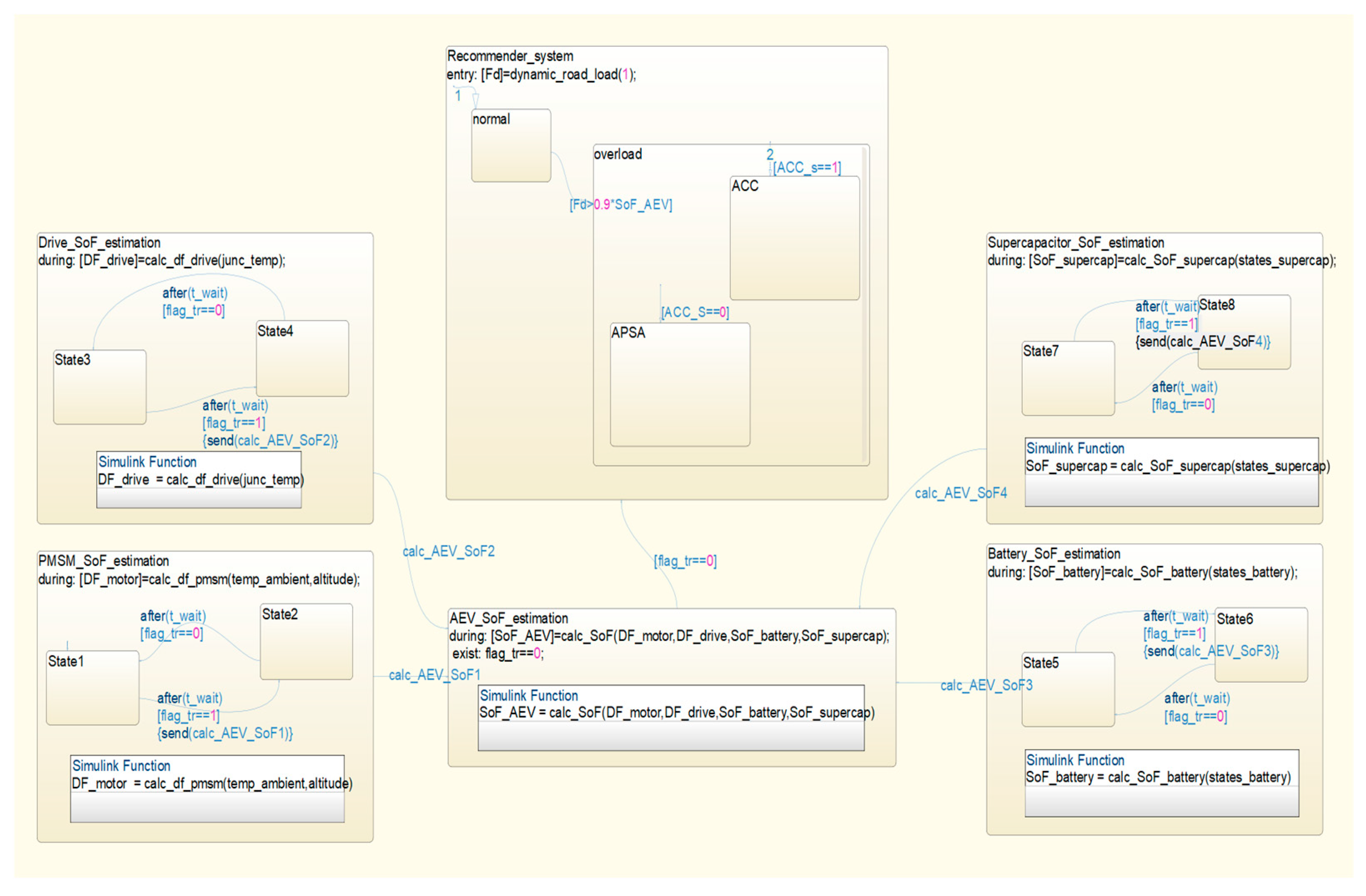 Designs 07 00025 g008
