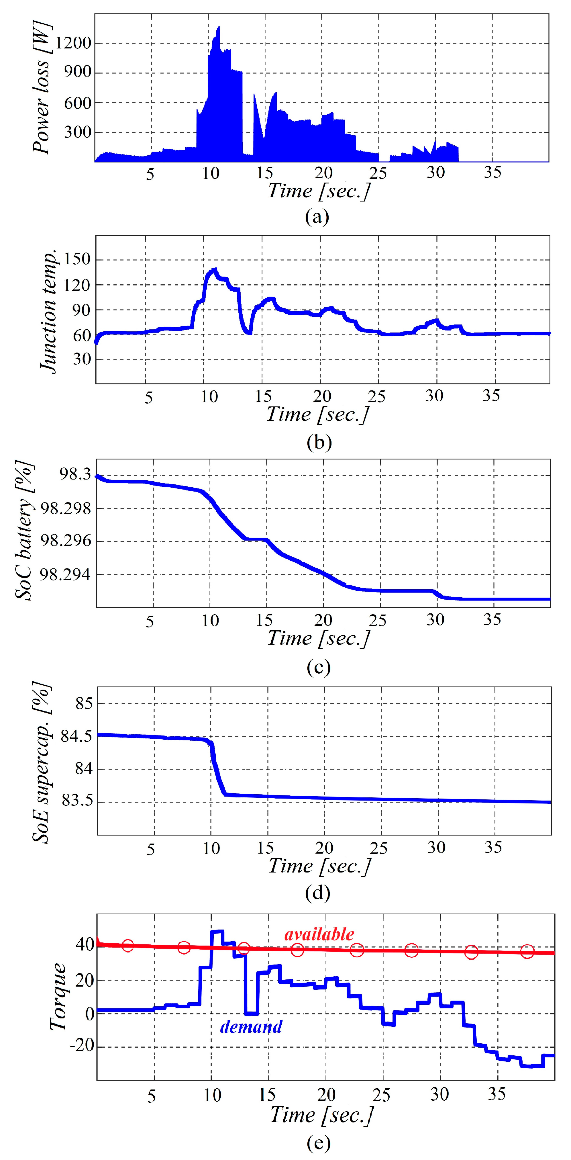 Designs 07 00025 g010