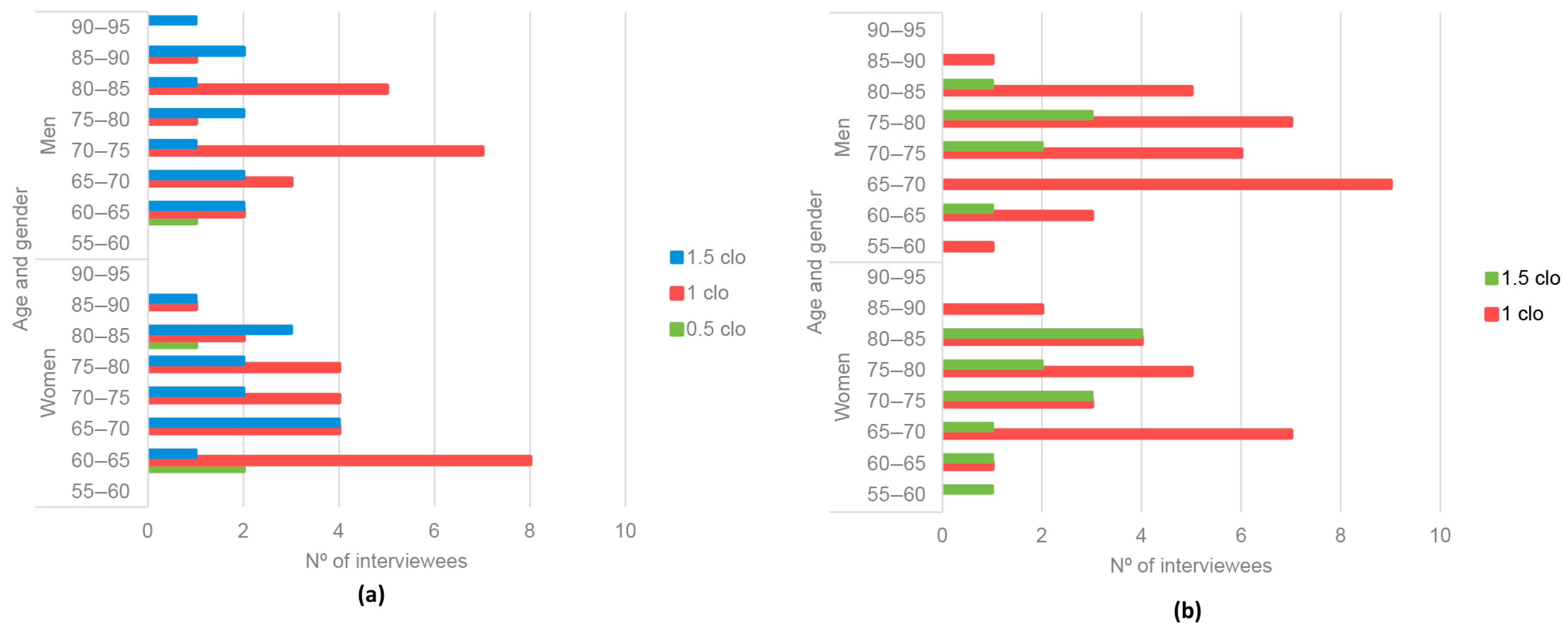 Designs 07 00027 g005 Designs 07 00027 g005