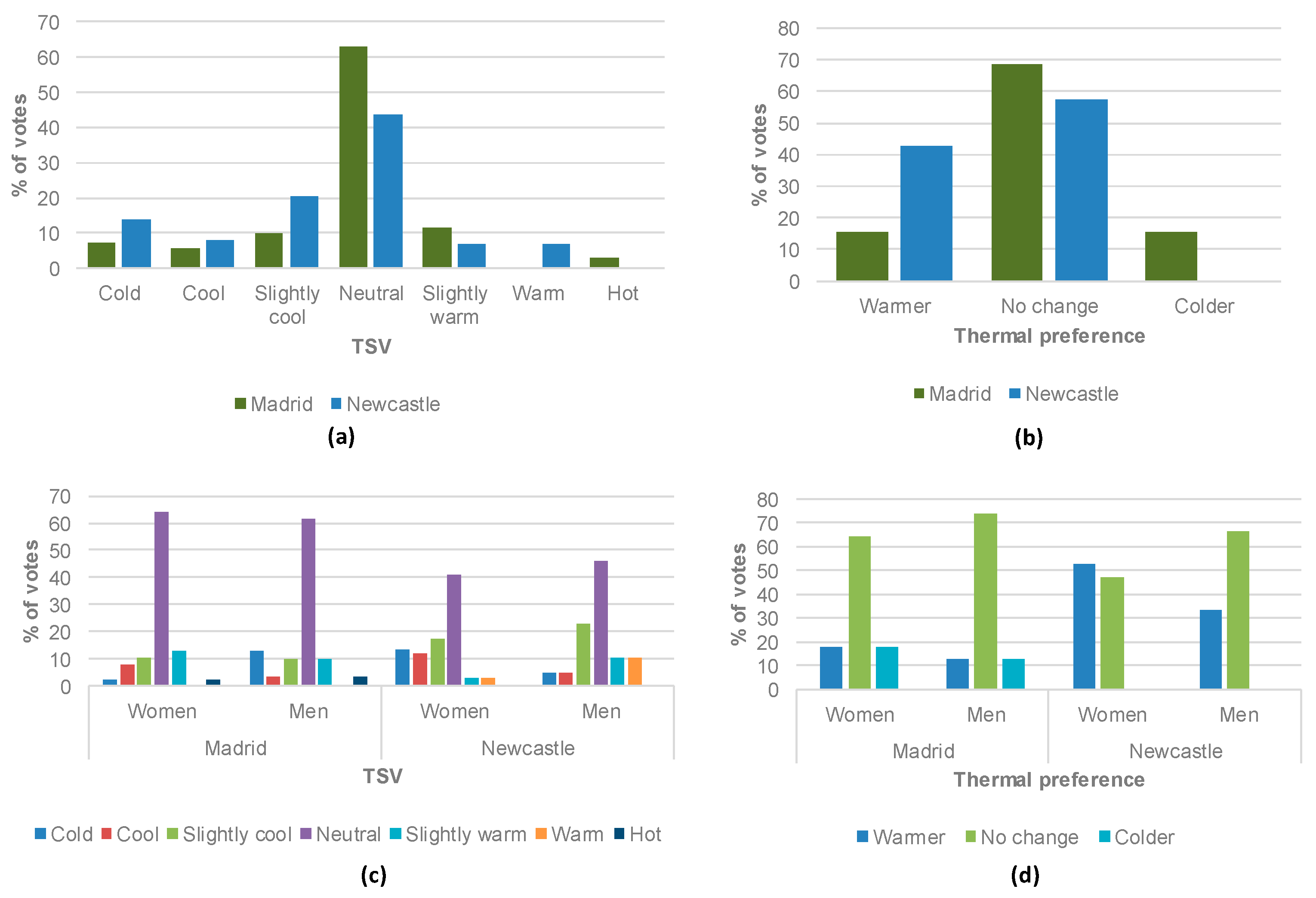 Designs 07 00027 g006 Designs 07 00027 g006