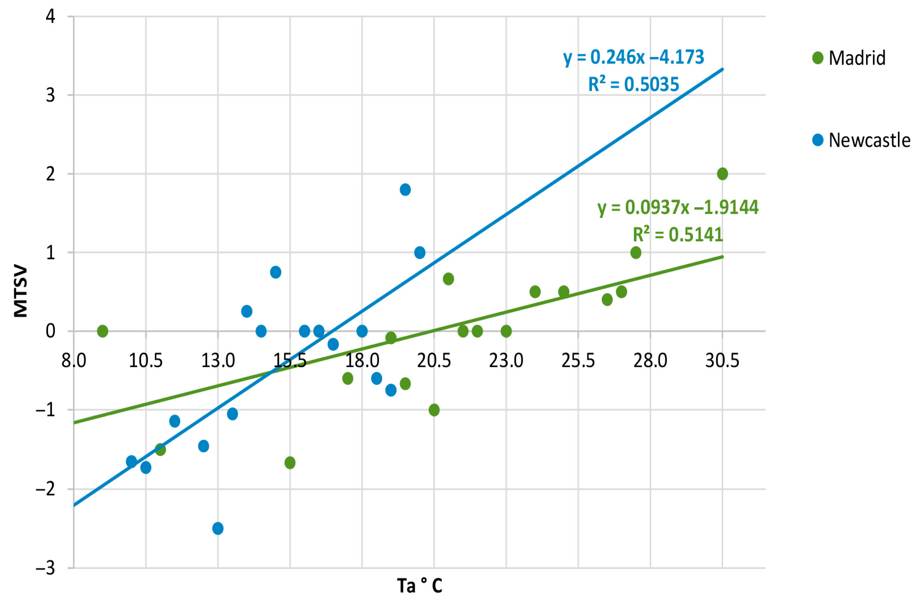 Designs 07 00027 g007 Designs 07 00027 g007