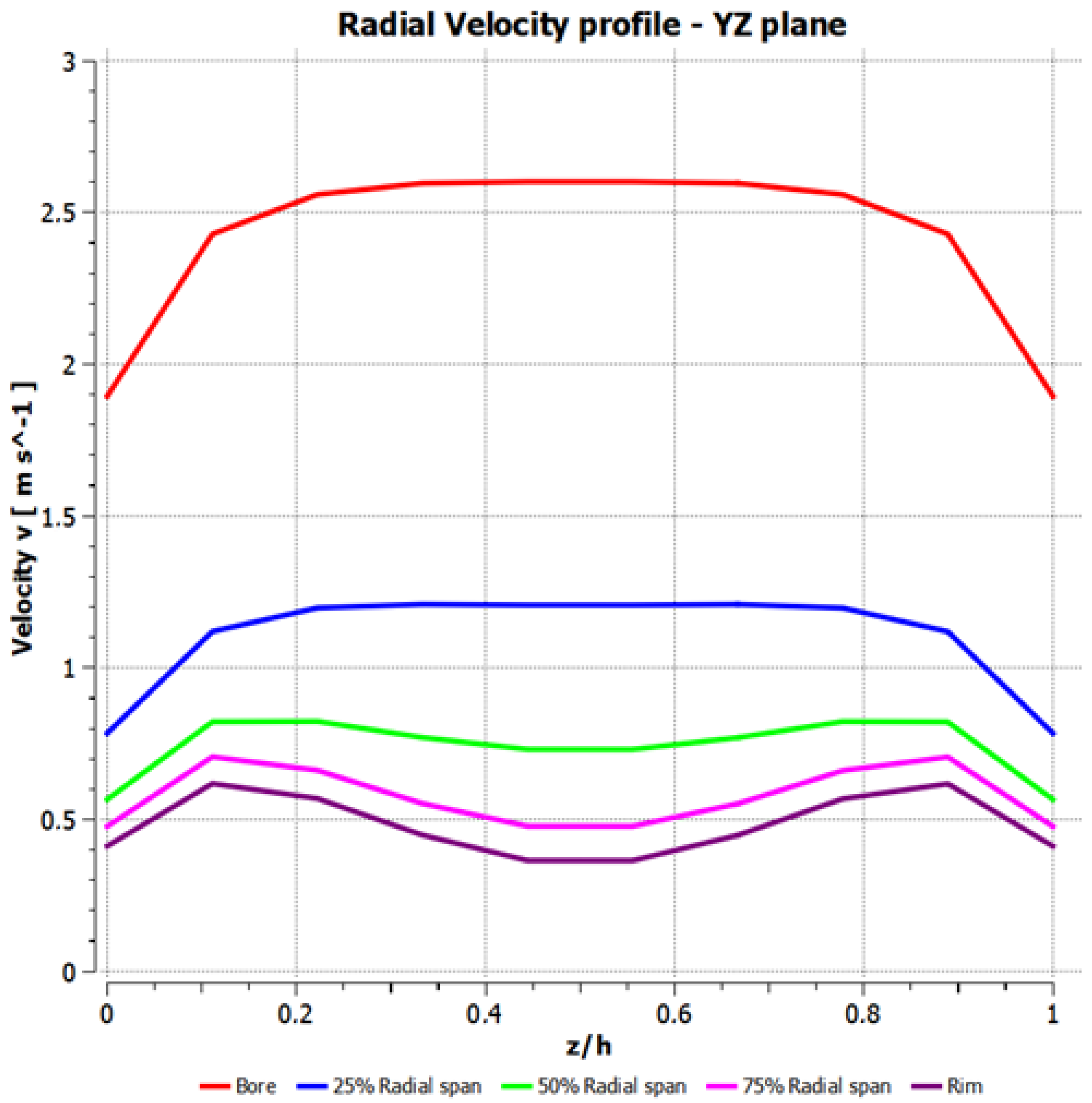Designs 07 00029 g010 550