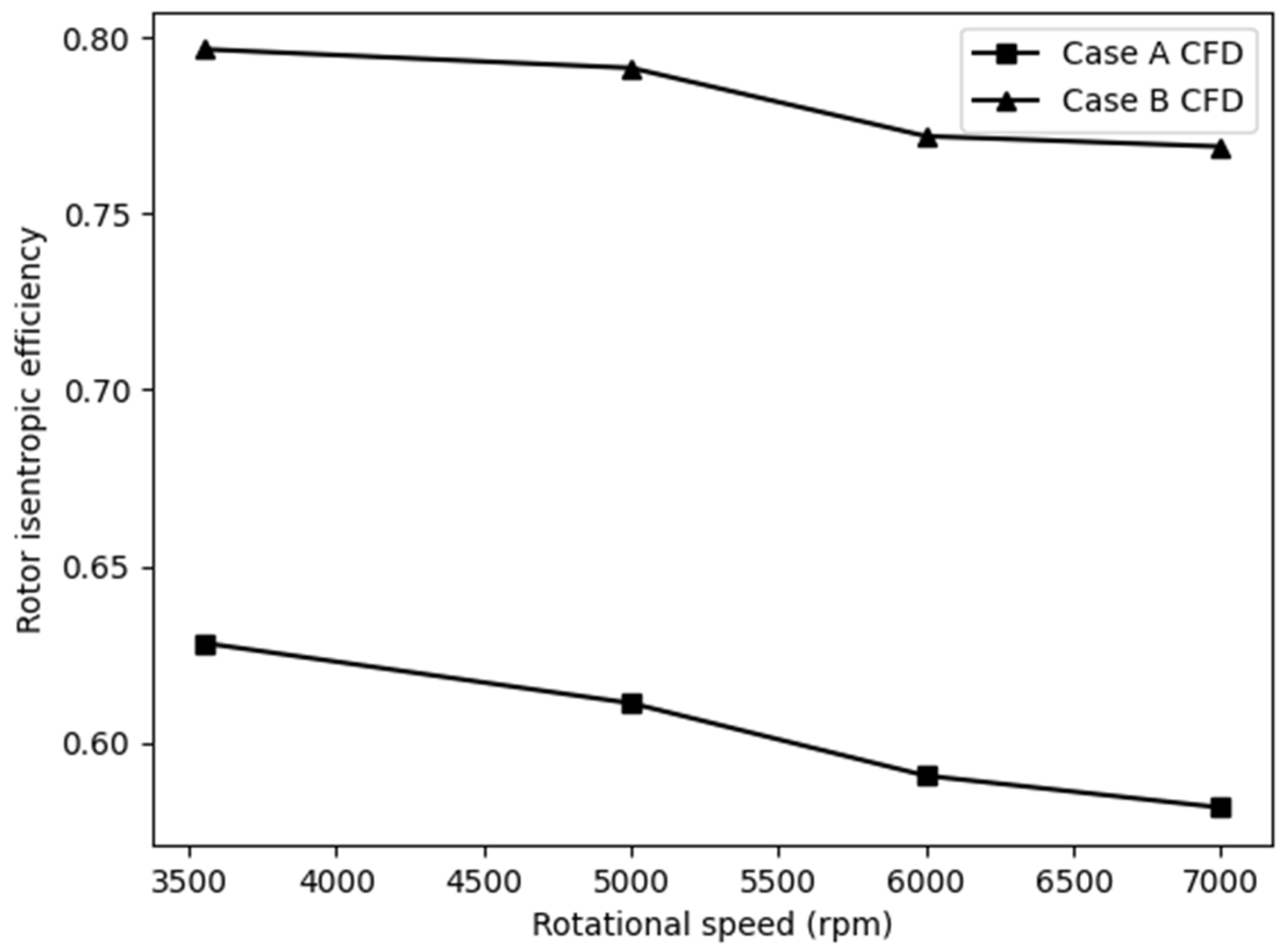 Designs 07 00029 g017 550