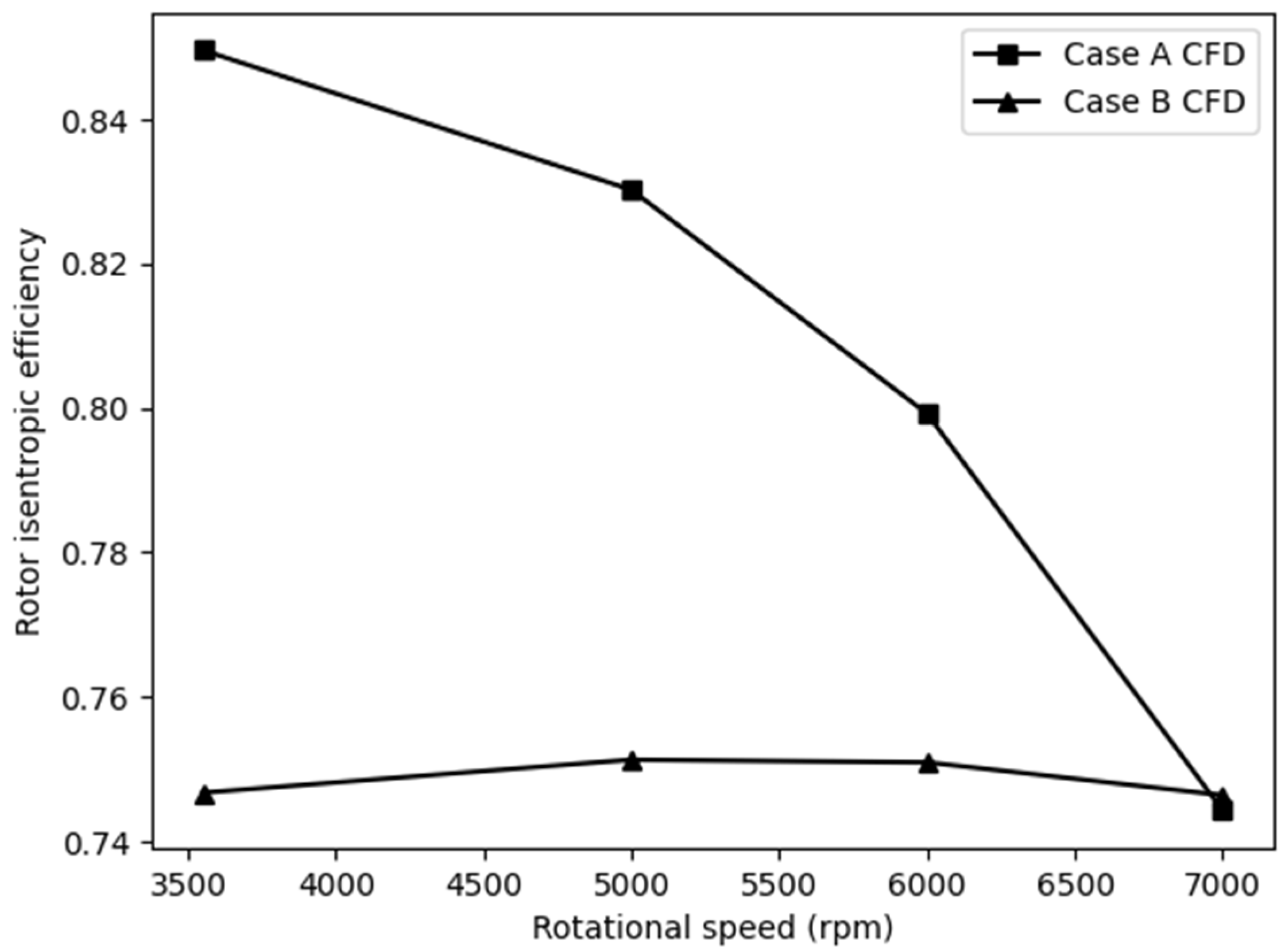 Designs 07 00029 g018 550