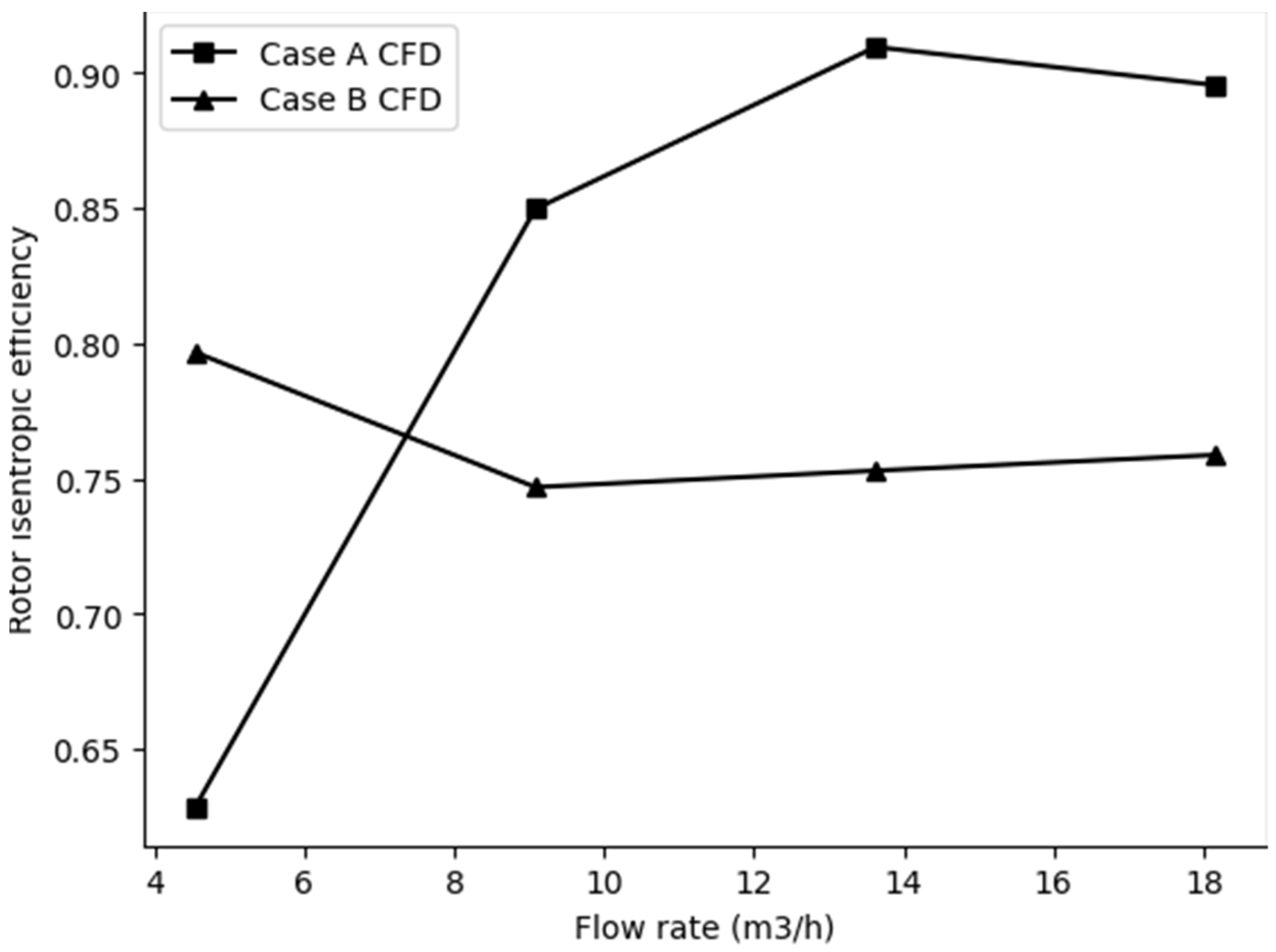 Designs 07 00029 g020 550