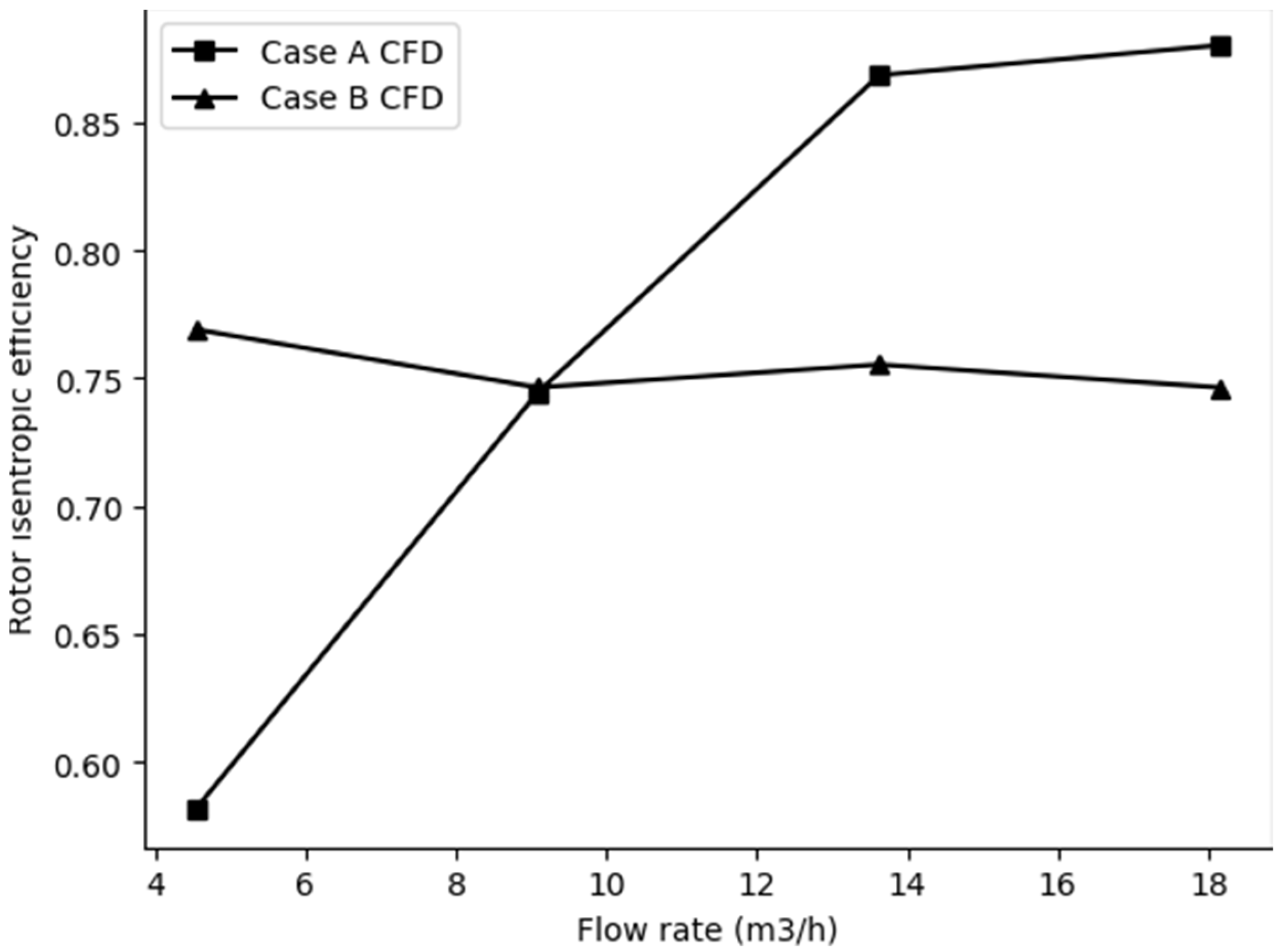 Designs Free FullText Flow Field Explorations in a Boundary Layer Pump Rotor for Improving