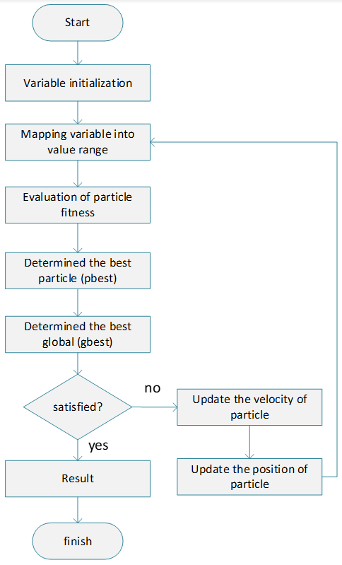 Designs 07 00031 g001 550