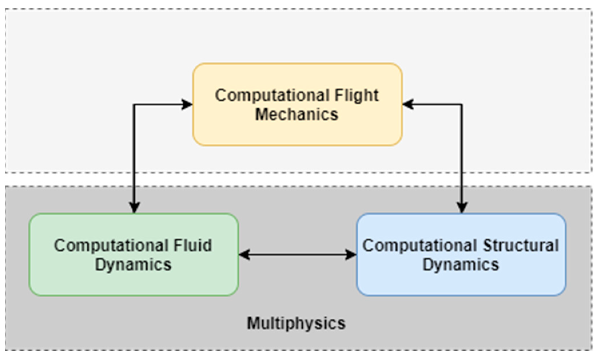 Designs 07 00032 g001