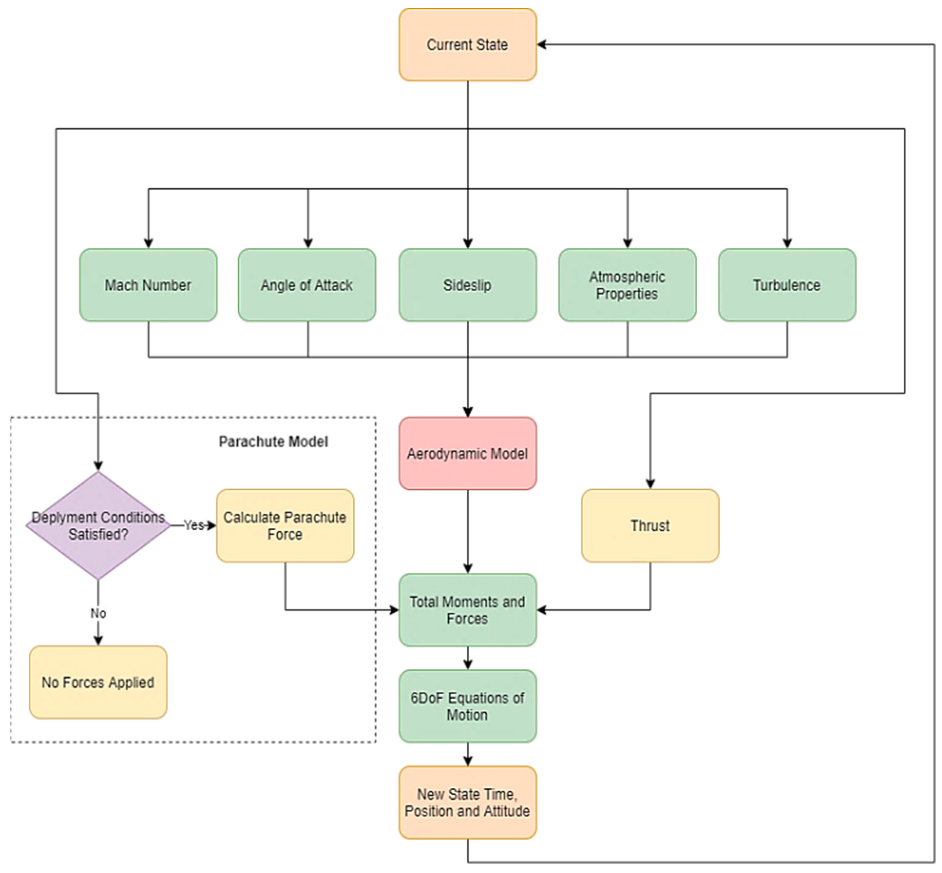 Designs 07 00032 g002