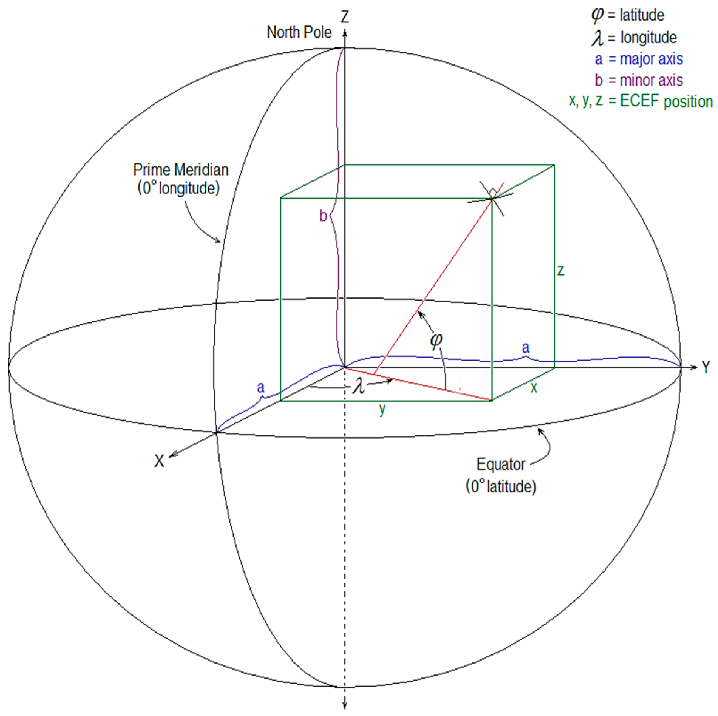 Designs 07 00032 g004