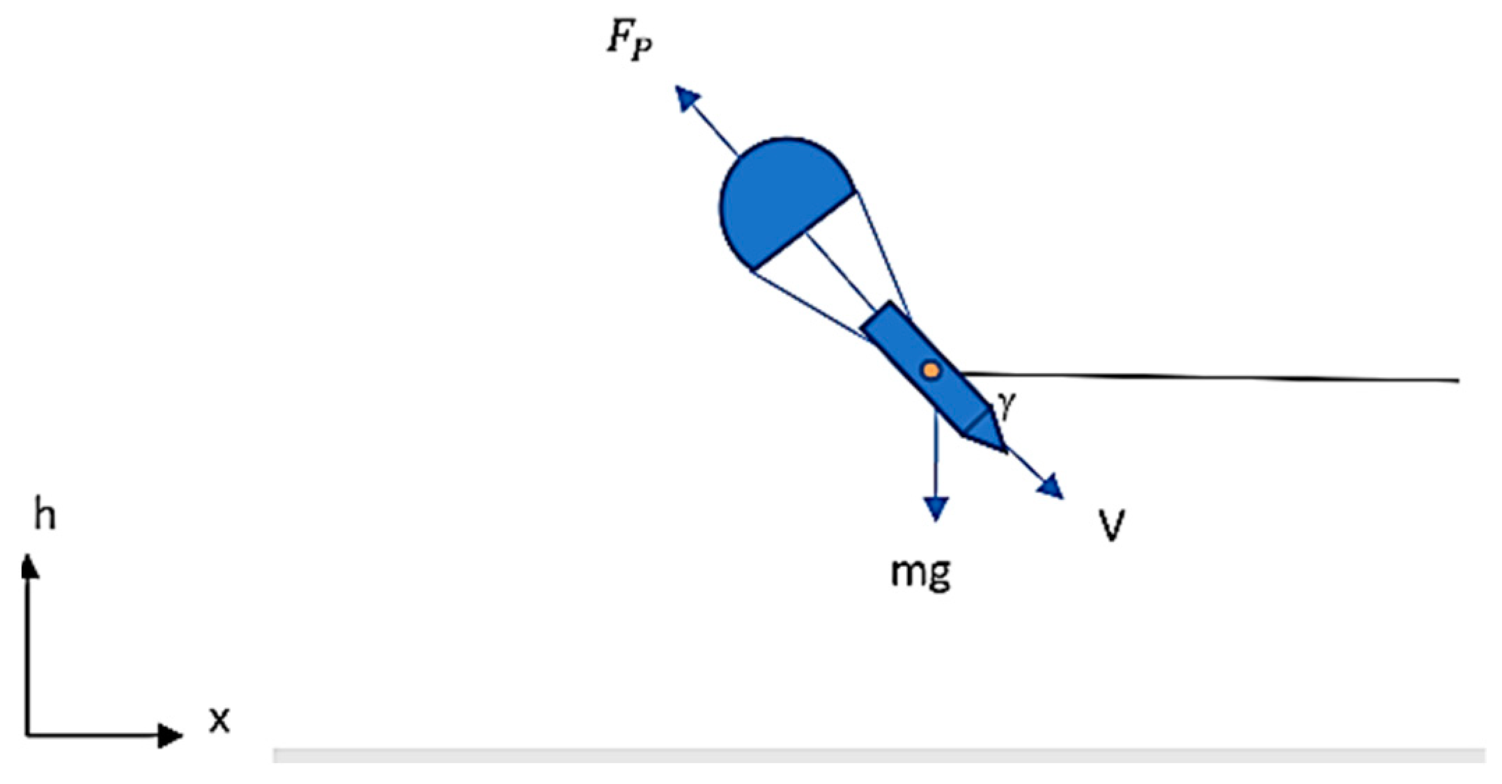 Designs 07 00032 g005