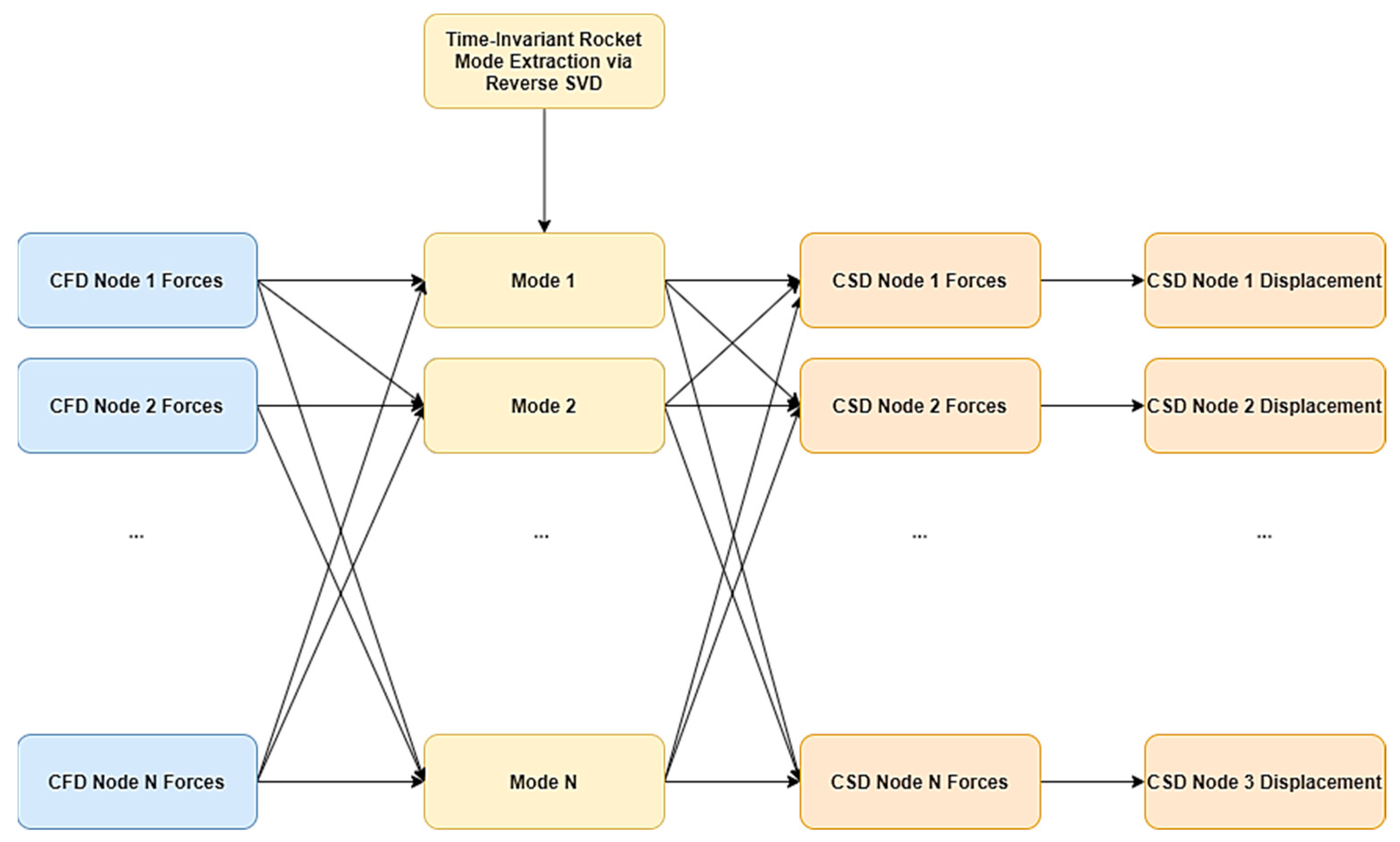 Designs 07 00032 g007