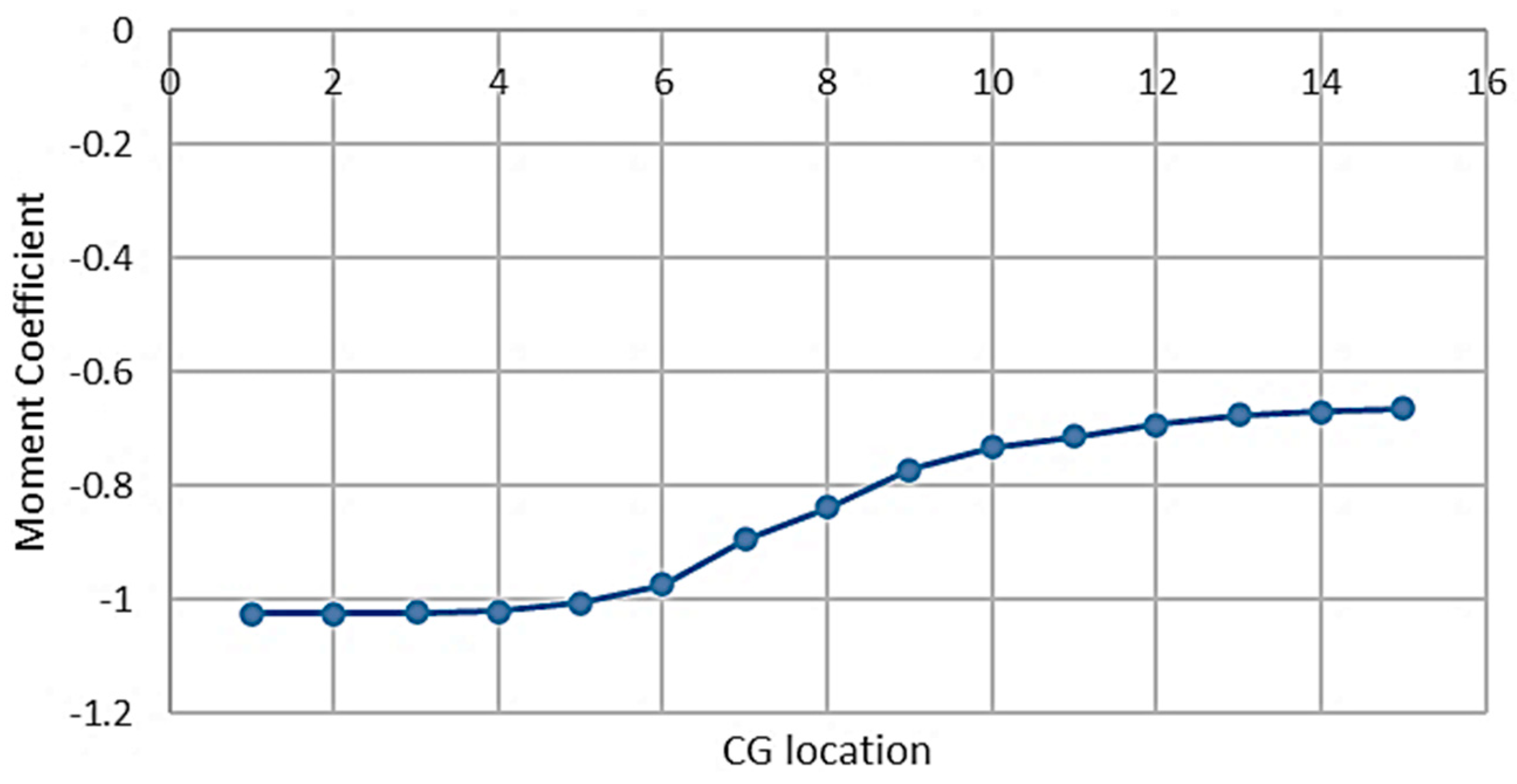 Designs 07 00032 g011