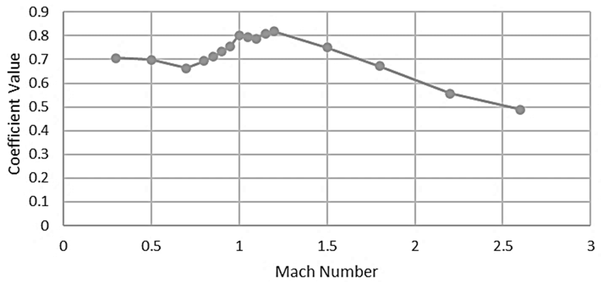 Designs 07 00032 g012
