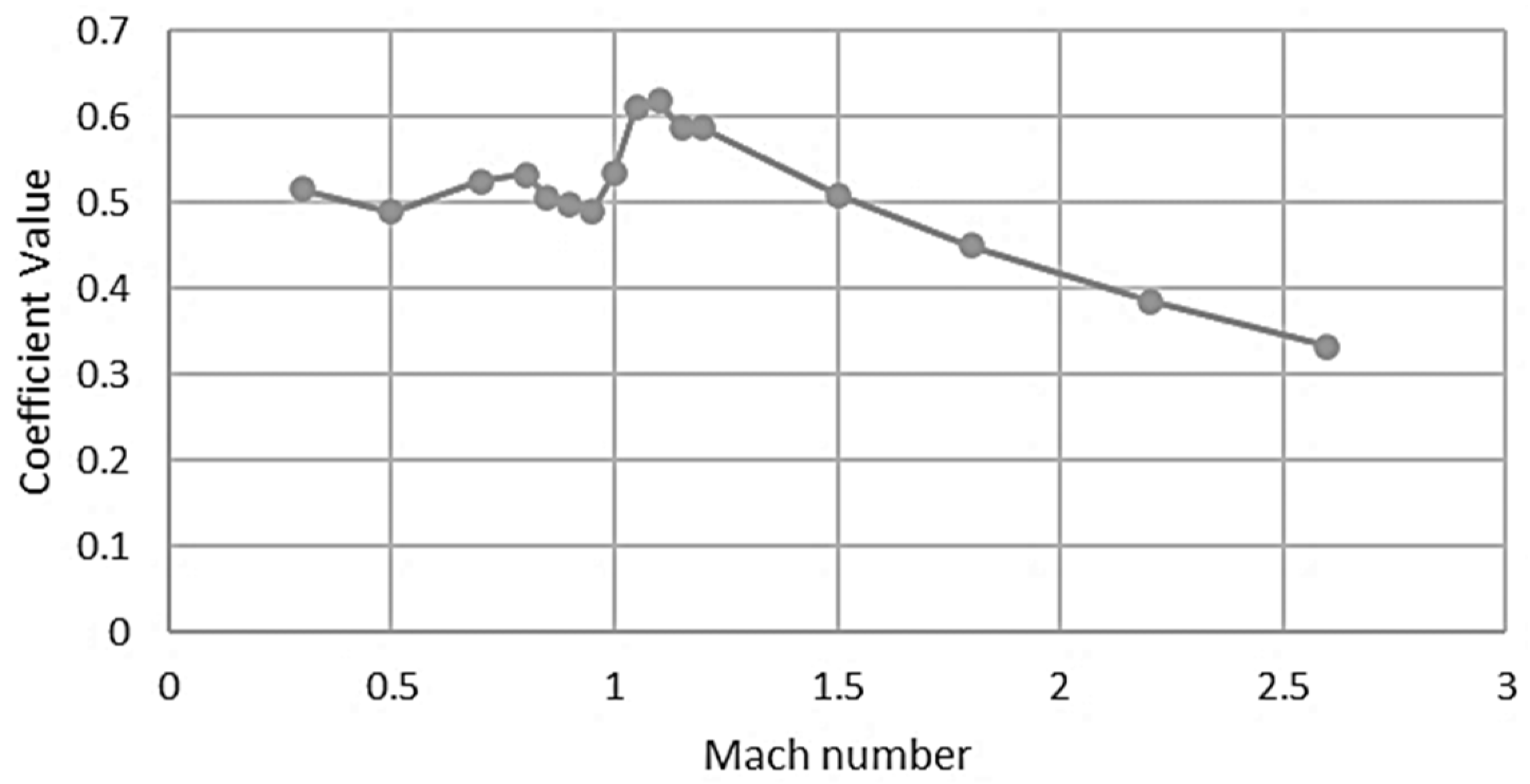 Designs 07 00032 g013