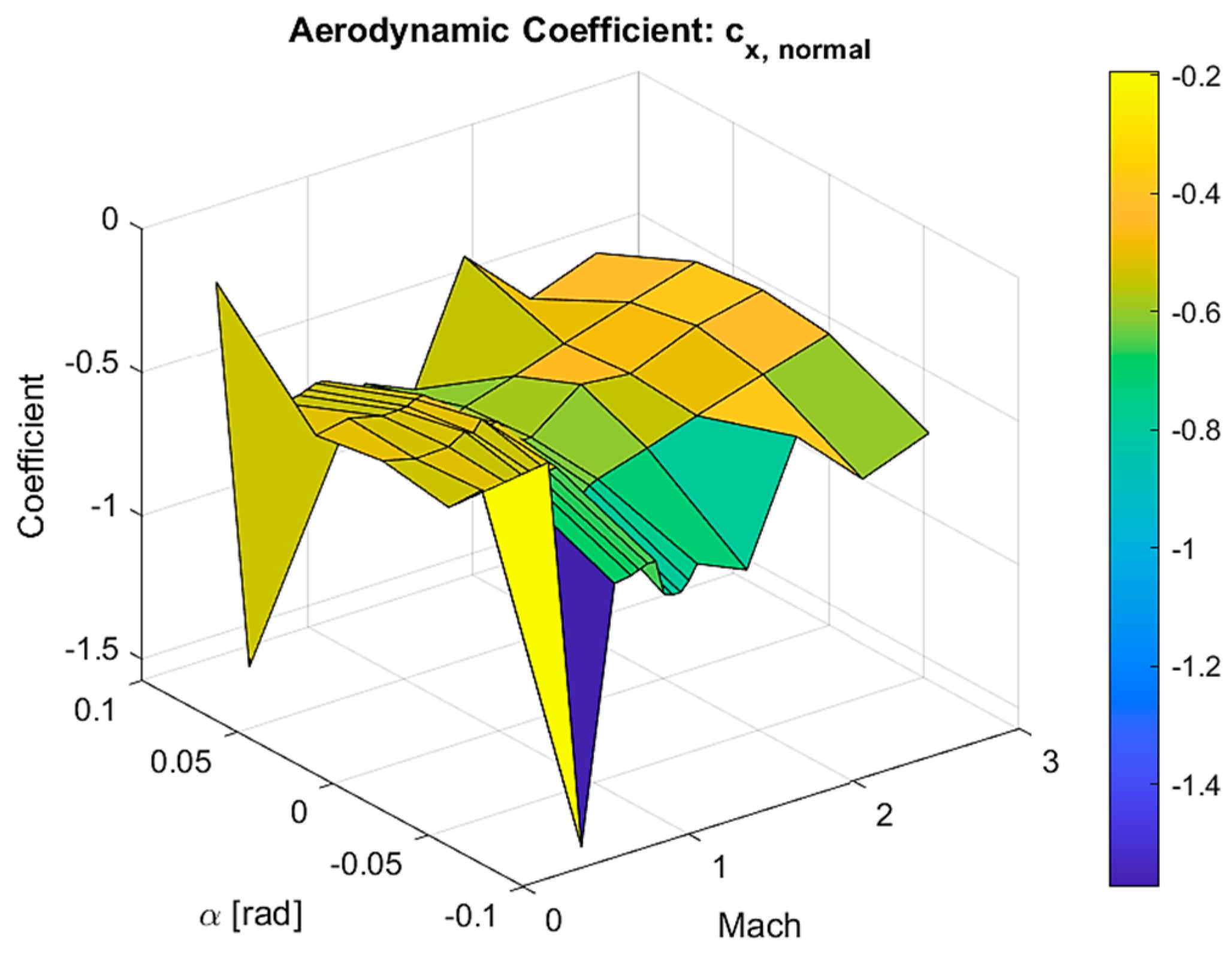 Designs 07 00032 g015