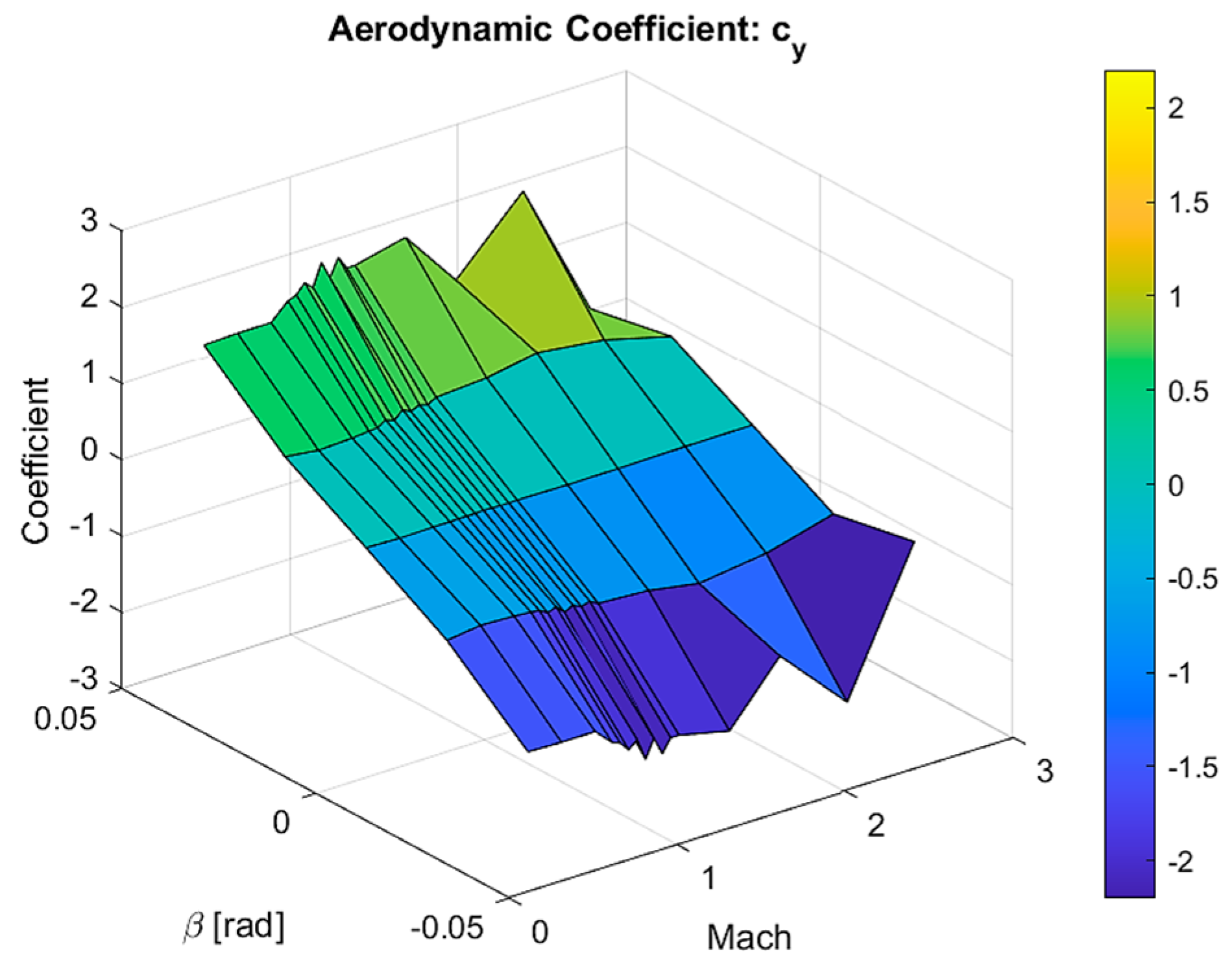 Designs 07 00032 g017