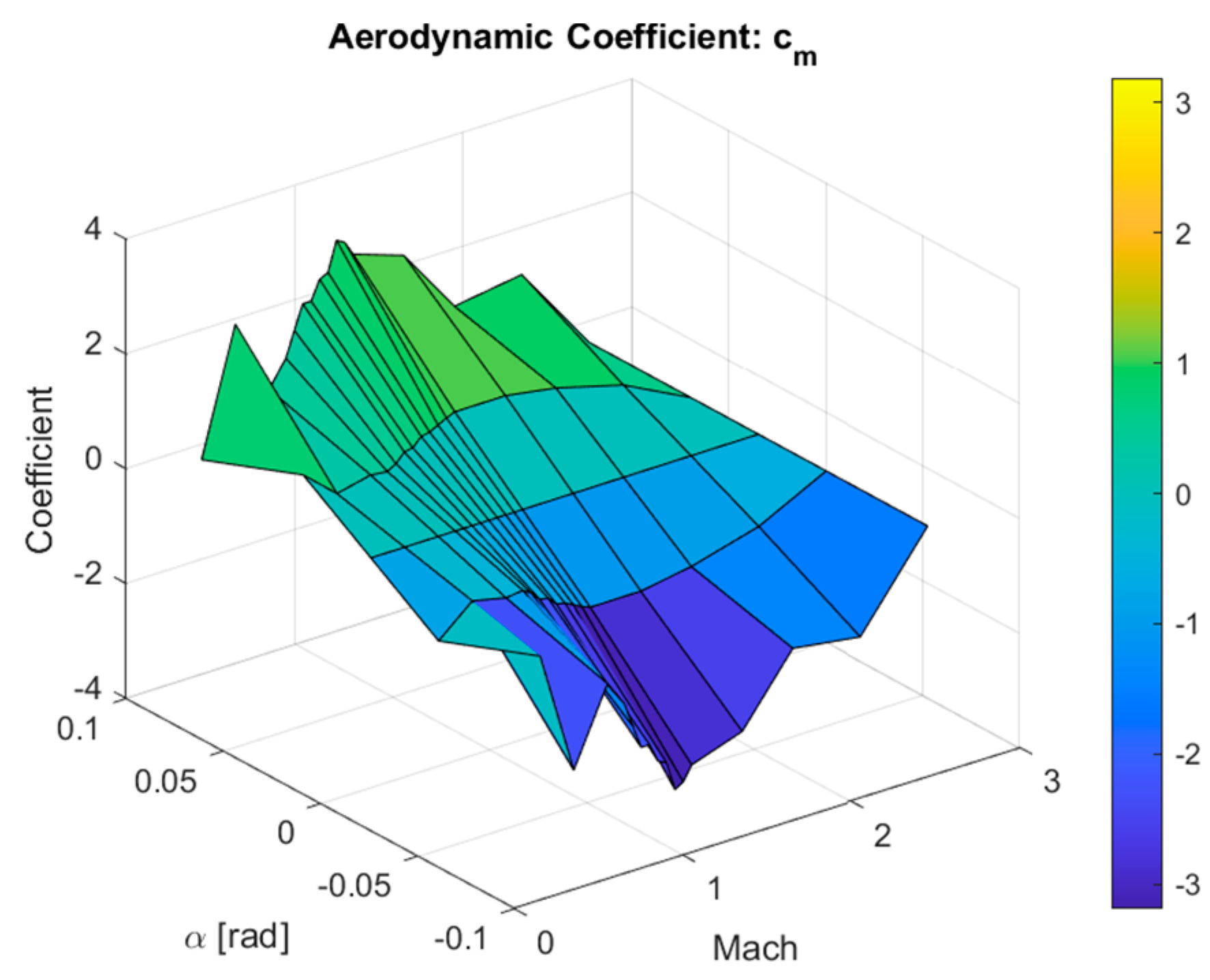 Designs 07 00032 g020