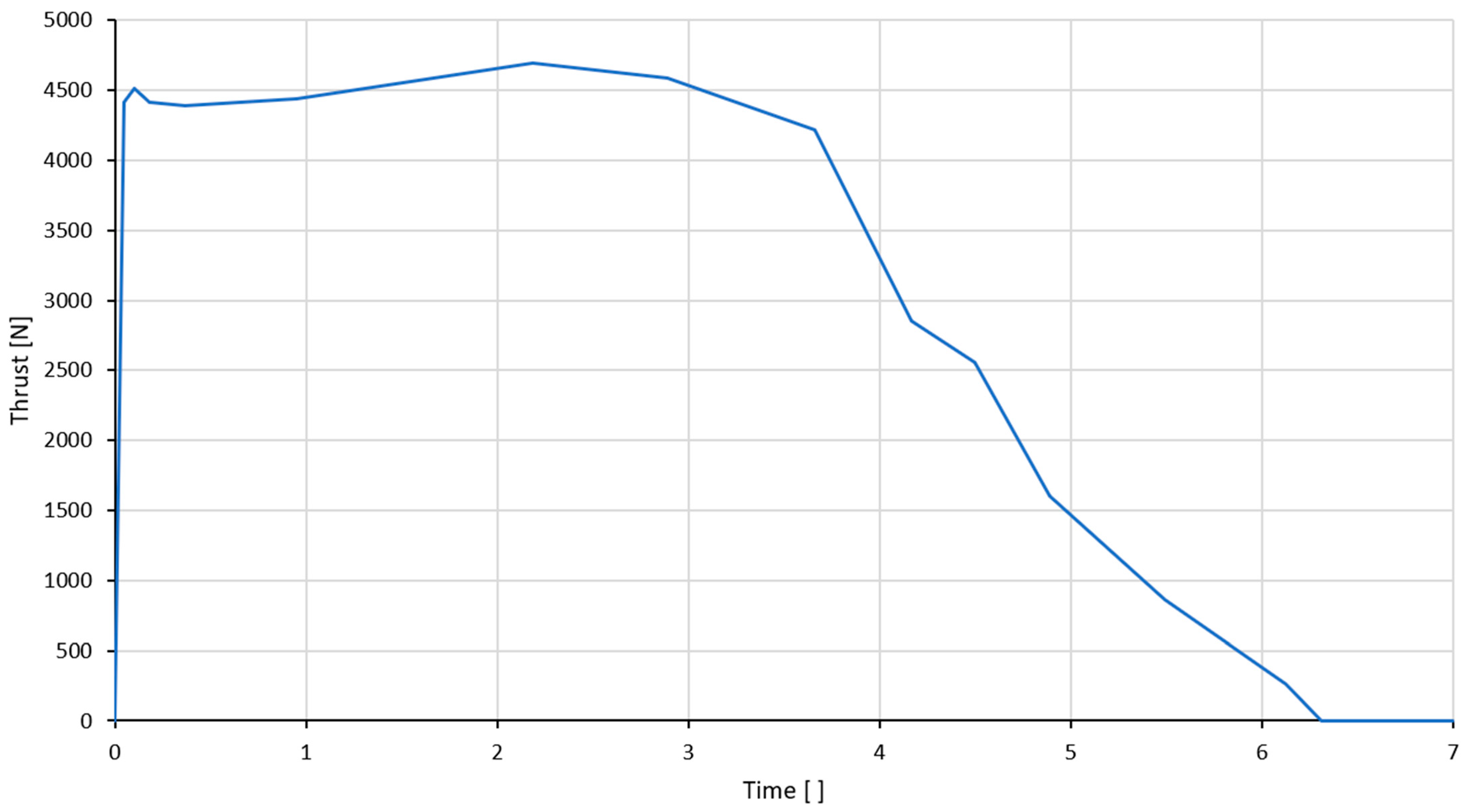 Designs 07 00032 g021