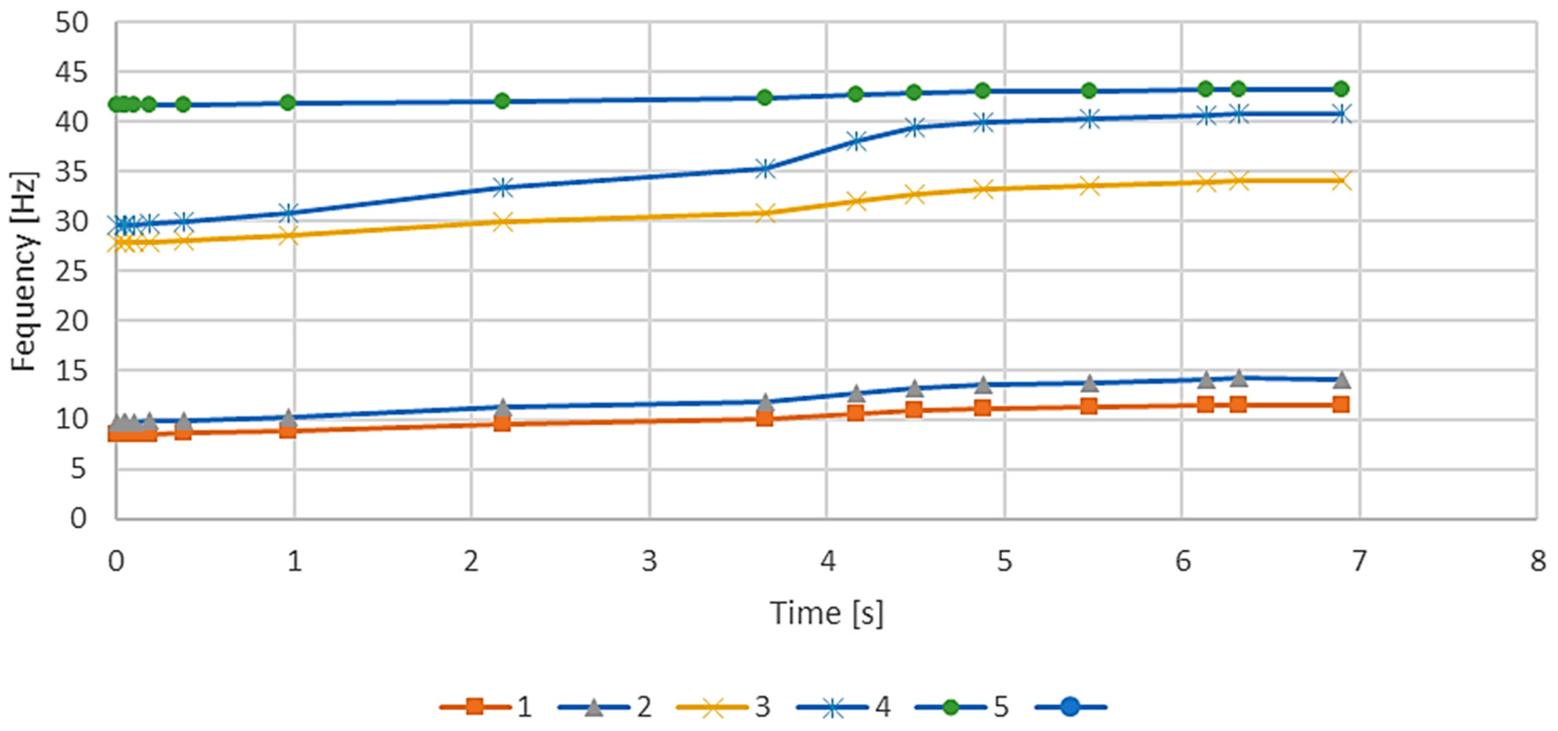 Designs 07 00032 g033