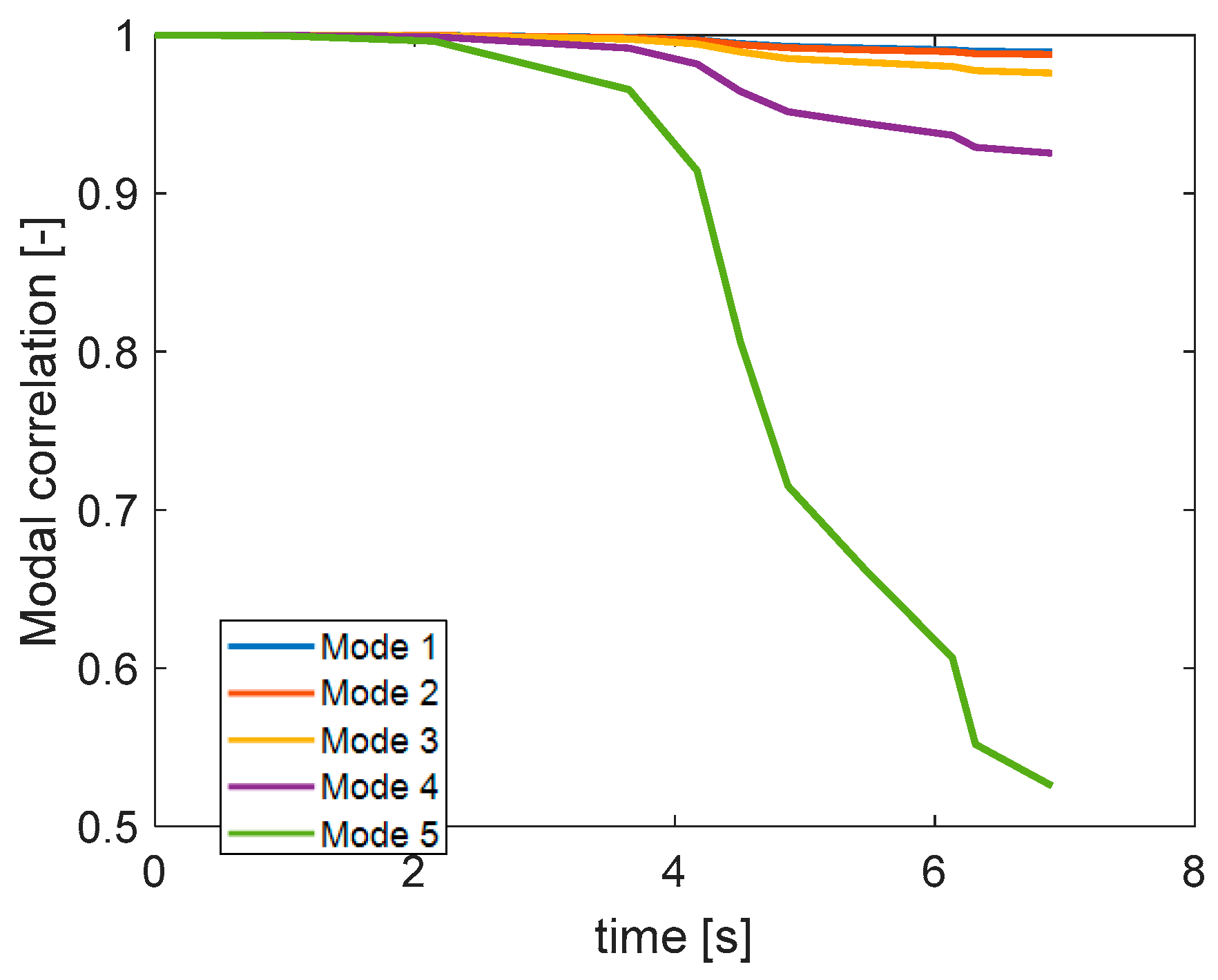 Designs 07 00032 g034