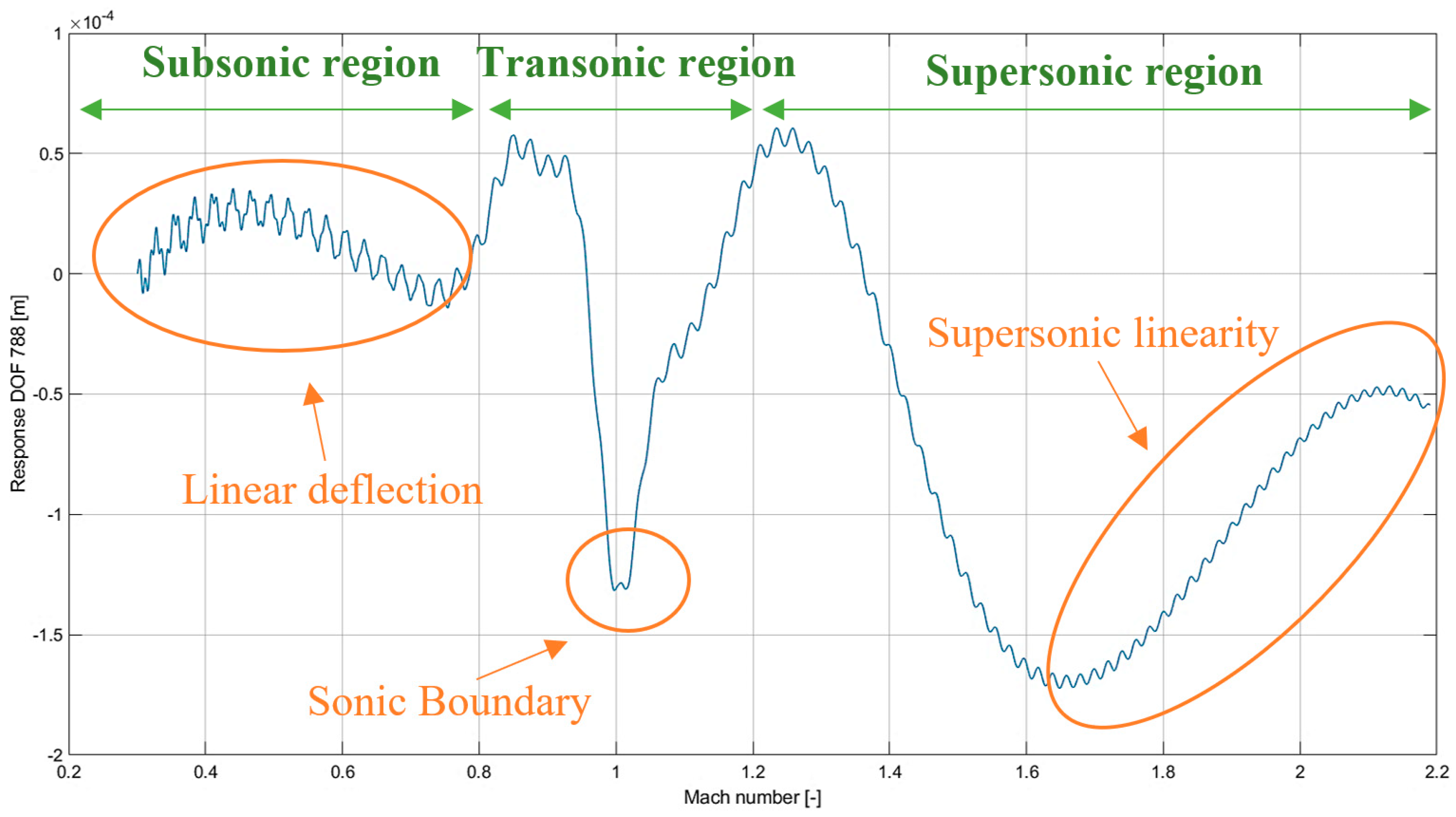 Designs 07 00032 g040