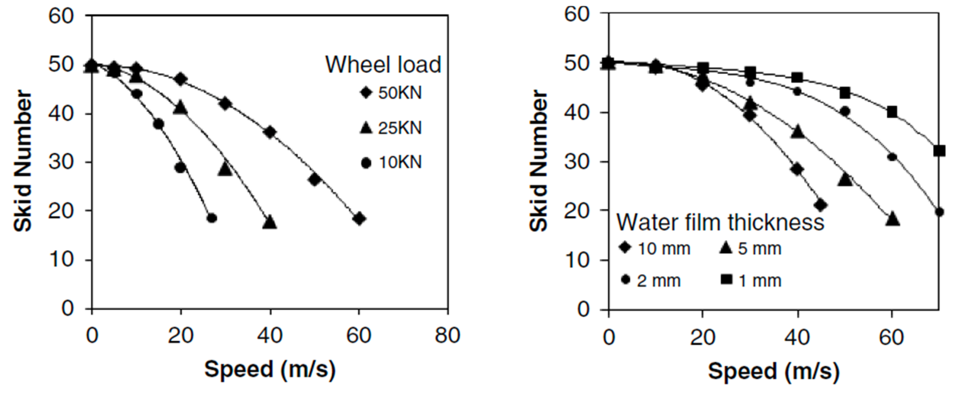 Designs 07 00041 g003 550