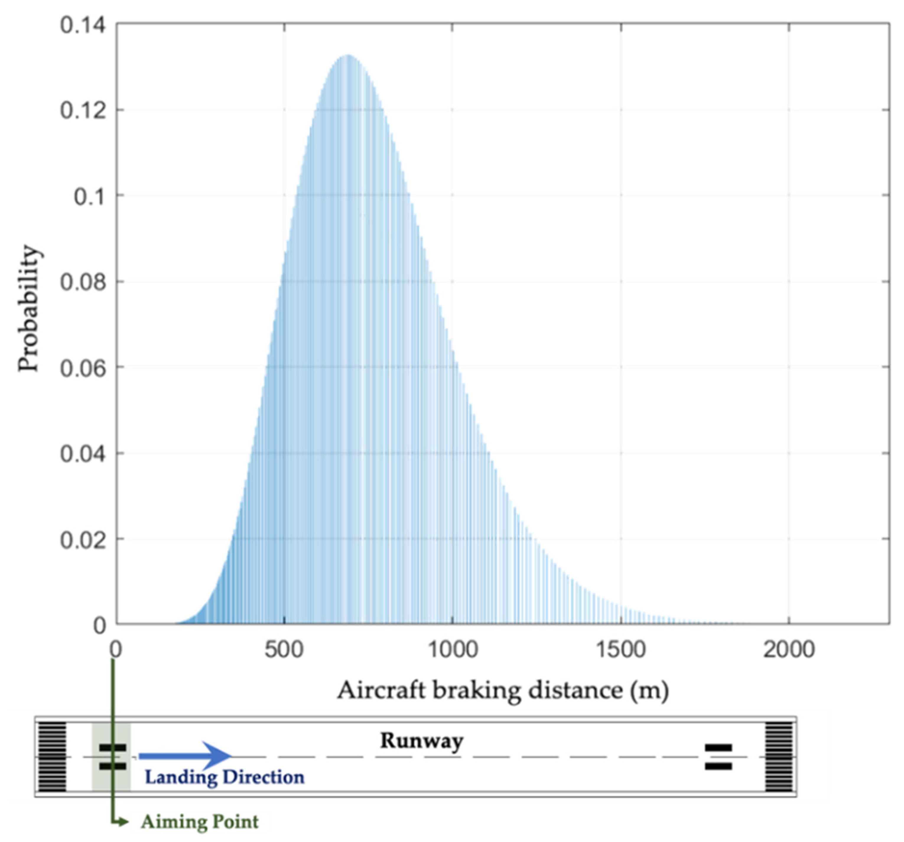 Designs 07 00041 g006 550