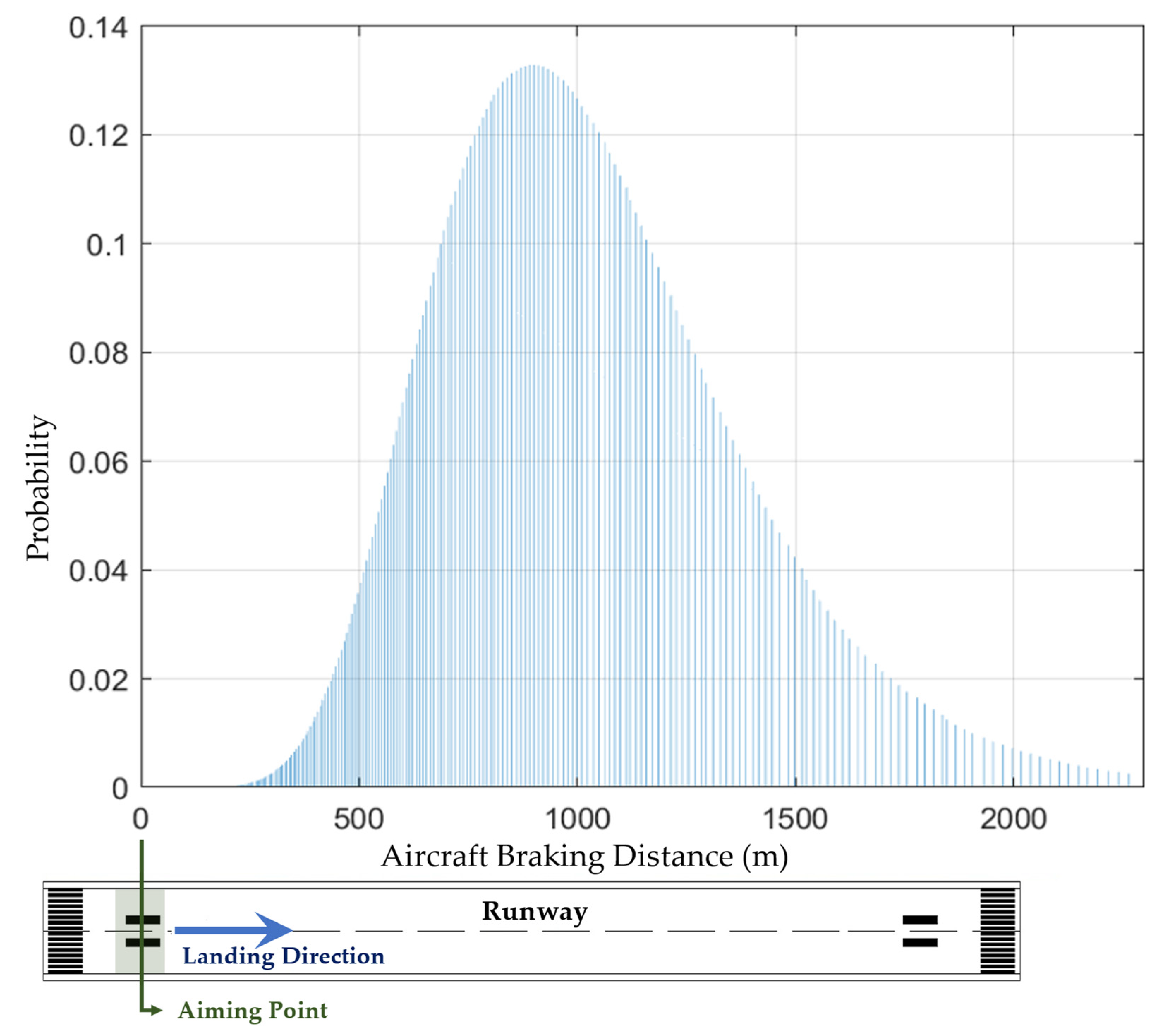 Designs 07 00041 g007 550