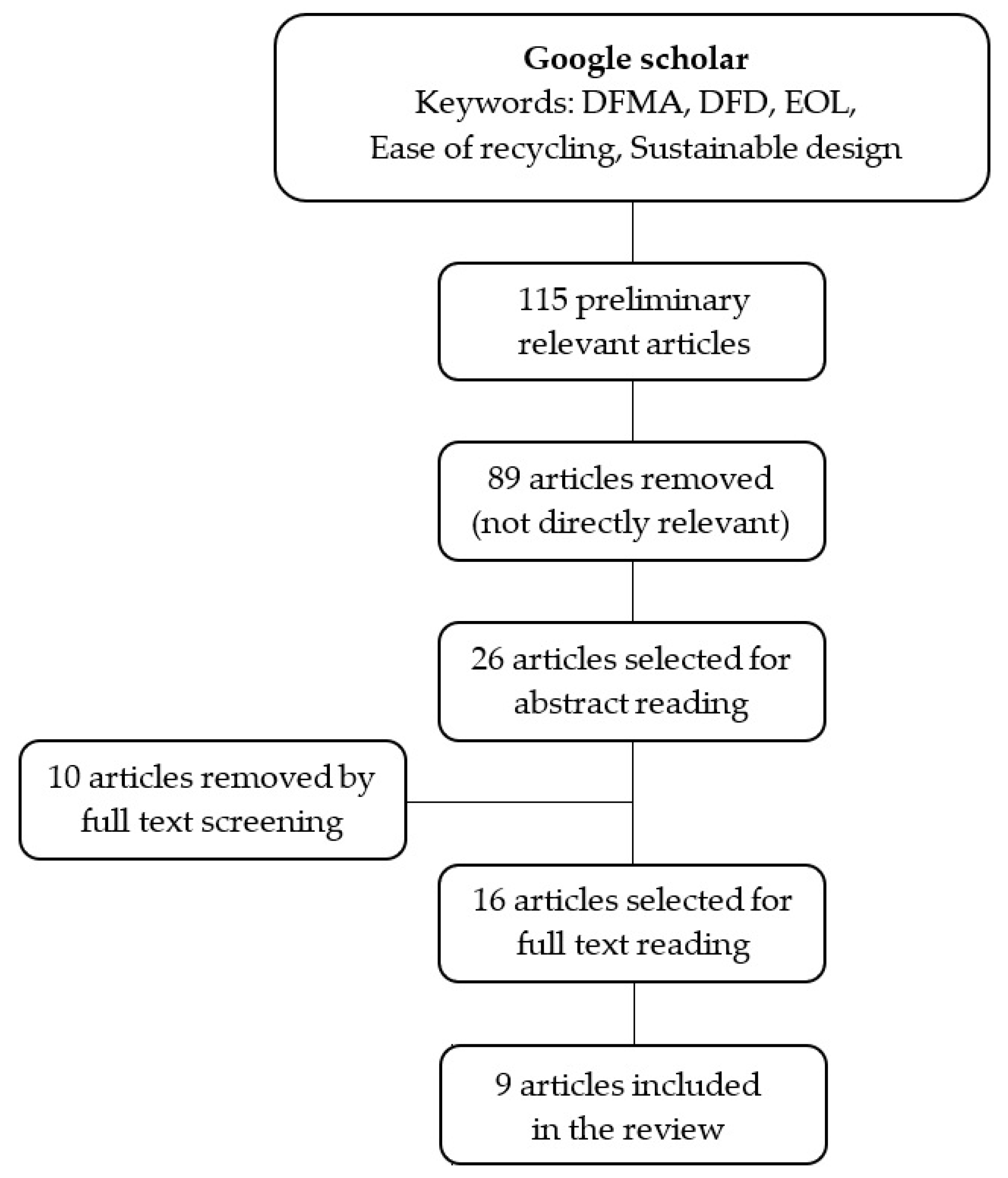 Designs 07 00042 g001