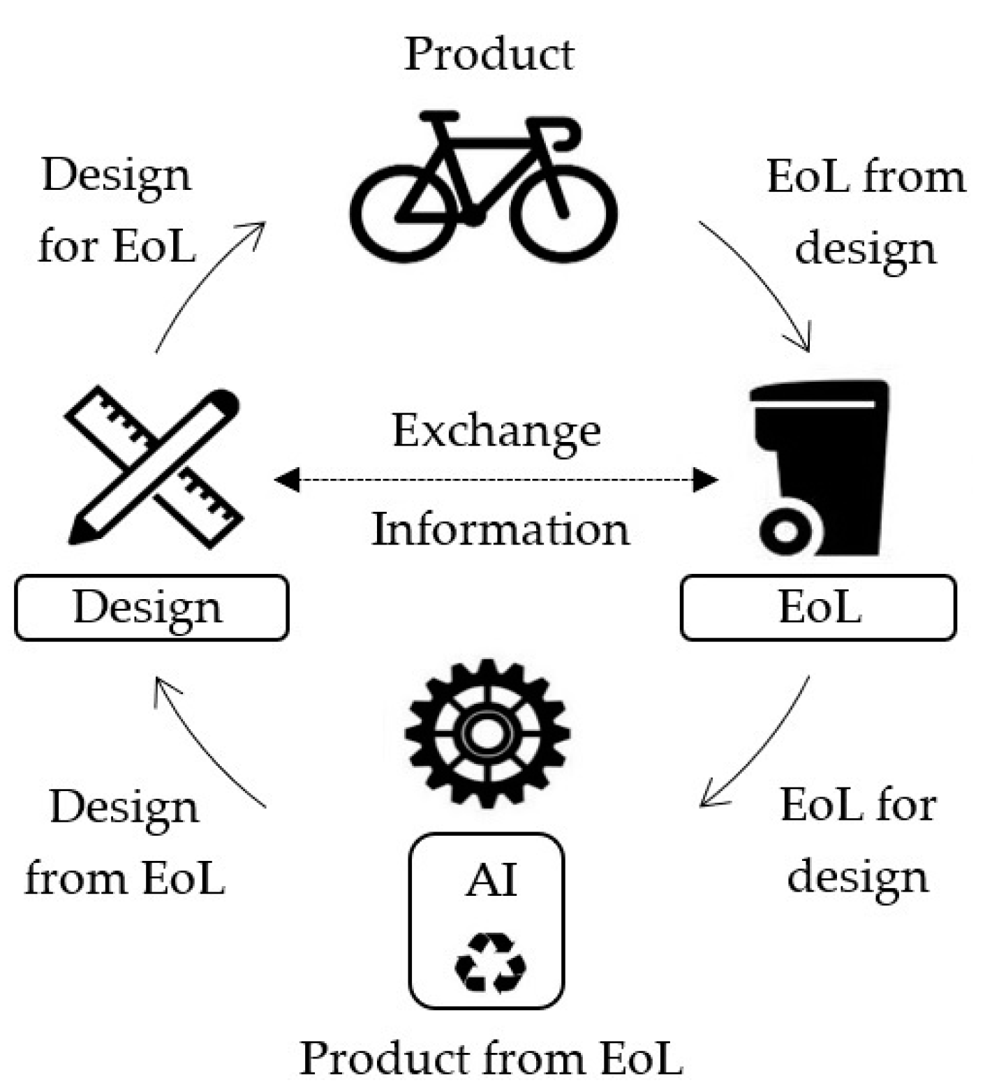 Designs 07 00042 g002